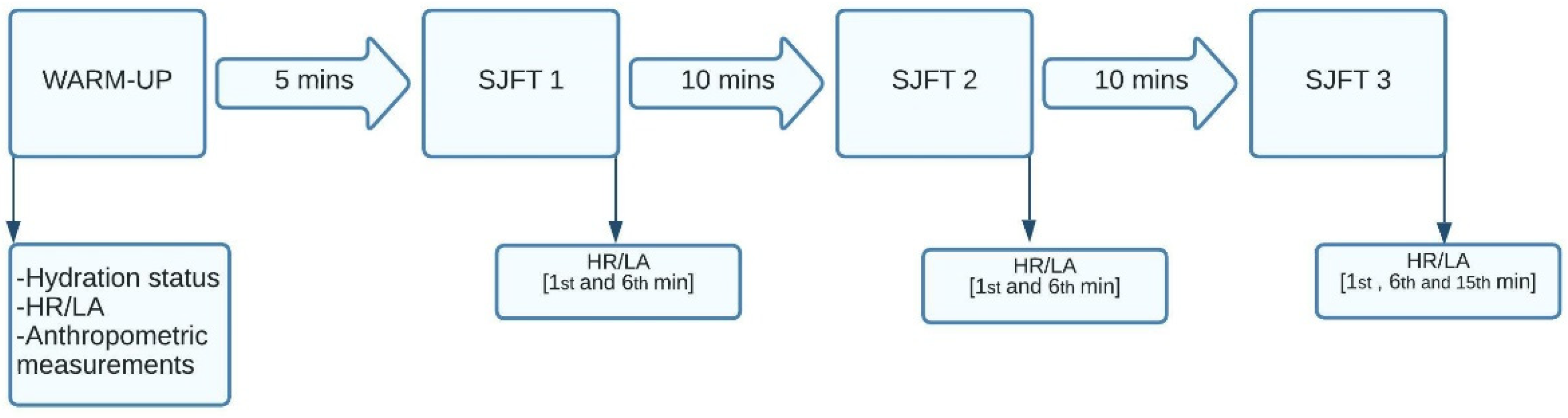 Biology 11 00500 g002 550