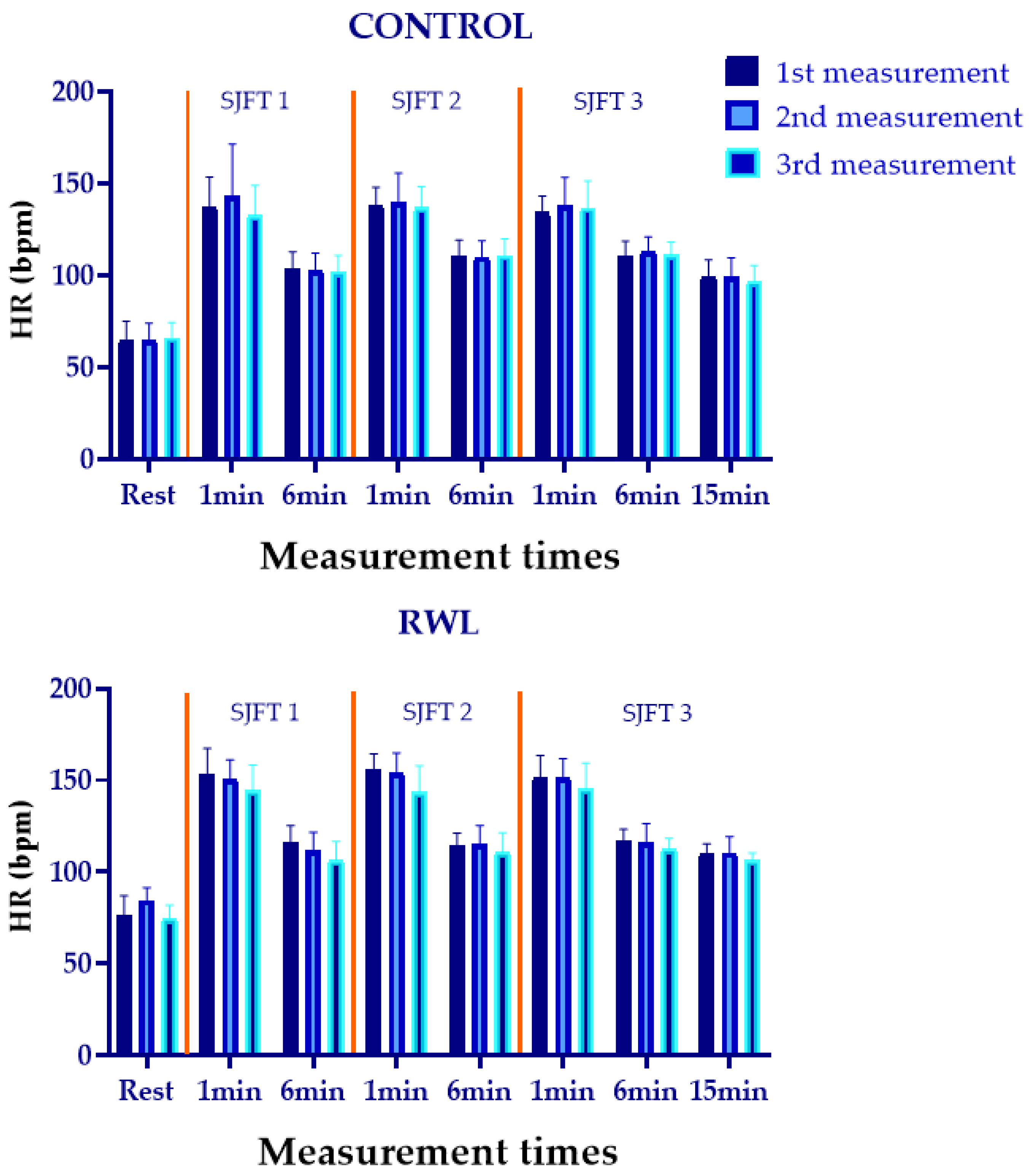 Biology 11 00500 g003 550
