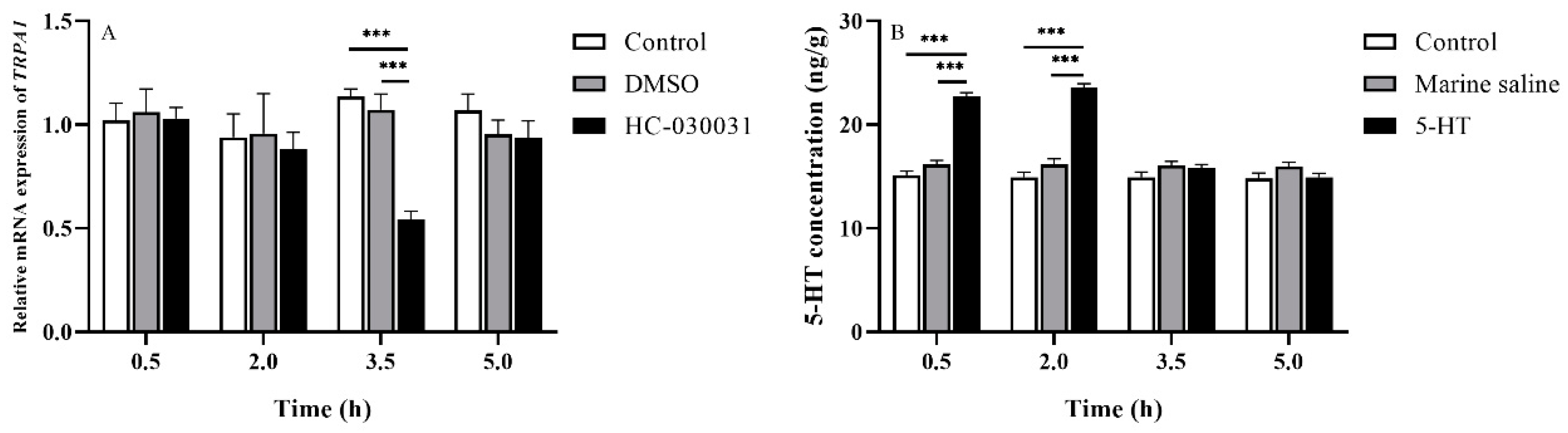 Biology 11 00503 g002