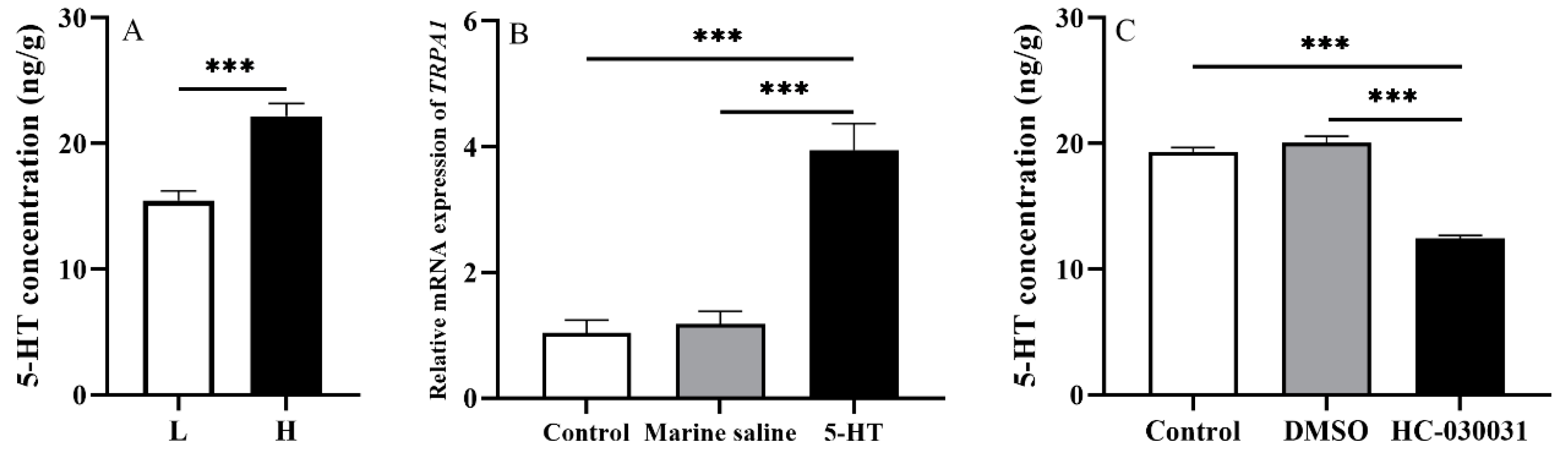 Biology 11 00503 g004