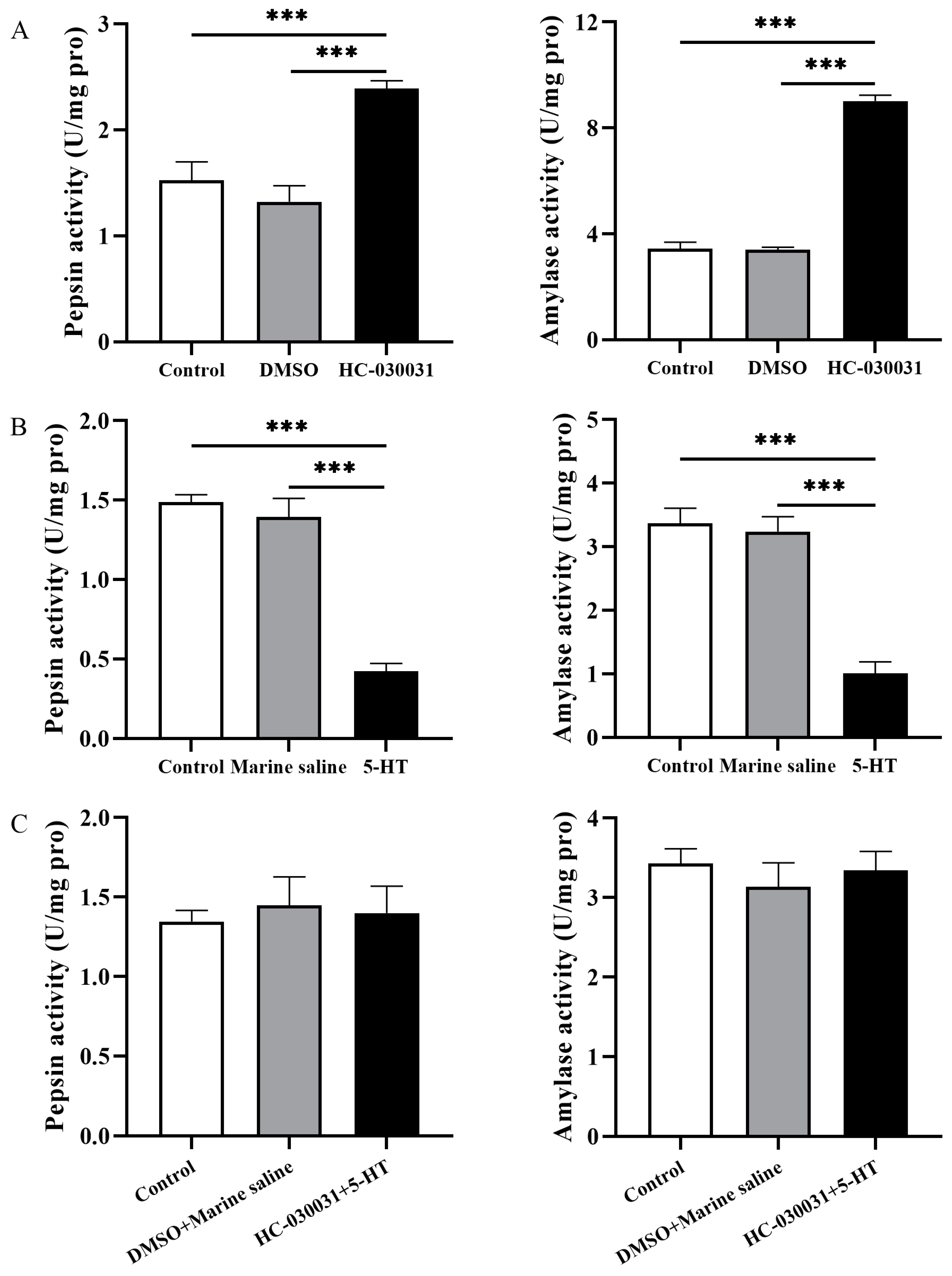 Biology 11 00503 g005