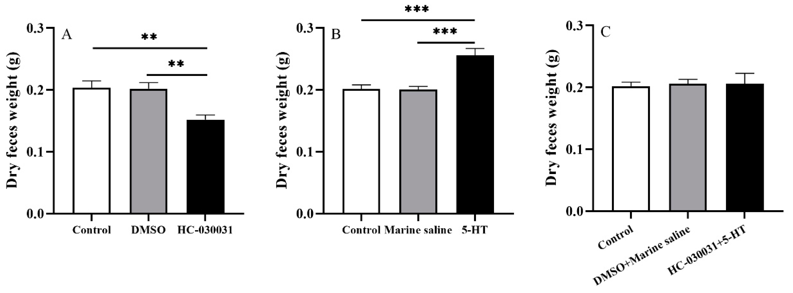 Biology 11 00503 g006
