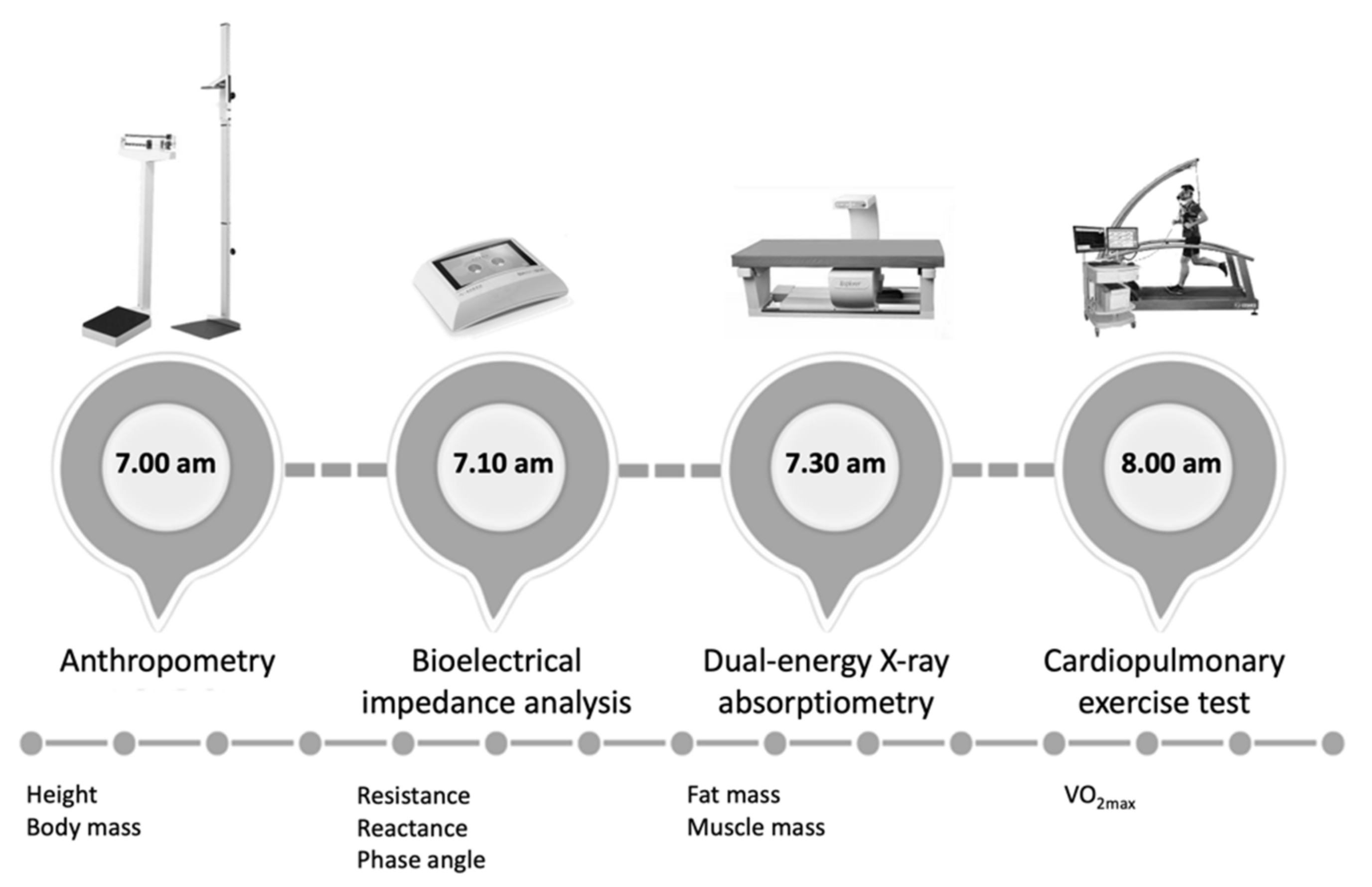 What is Multi-Frequency Bioelectric Impedance Analysis (BIA) technology in  Smart Scale and how it works ?