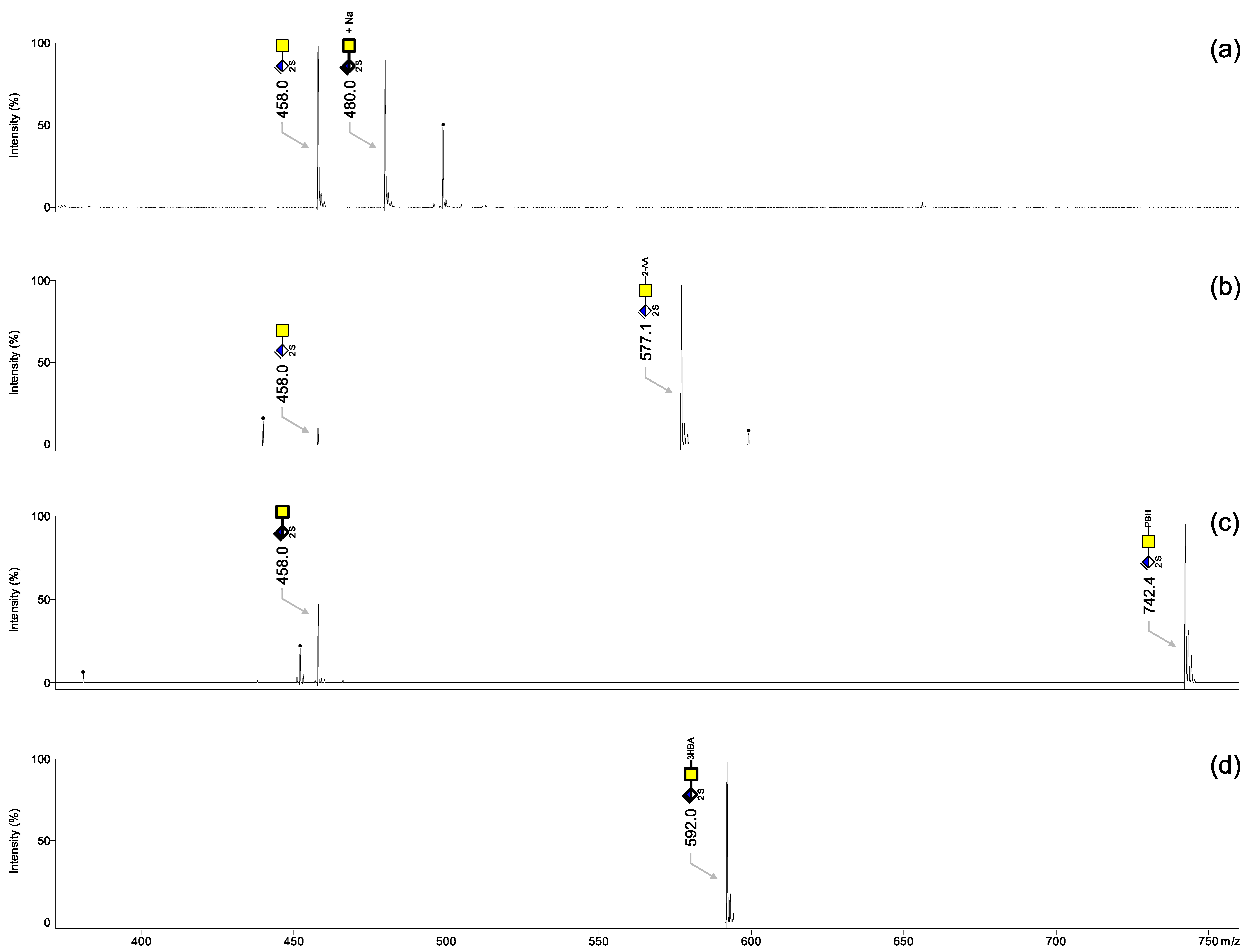 Biology 11 00506 g002