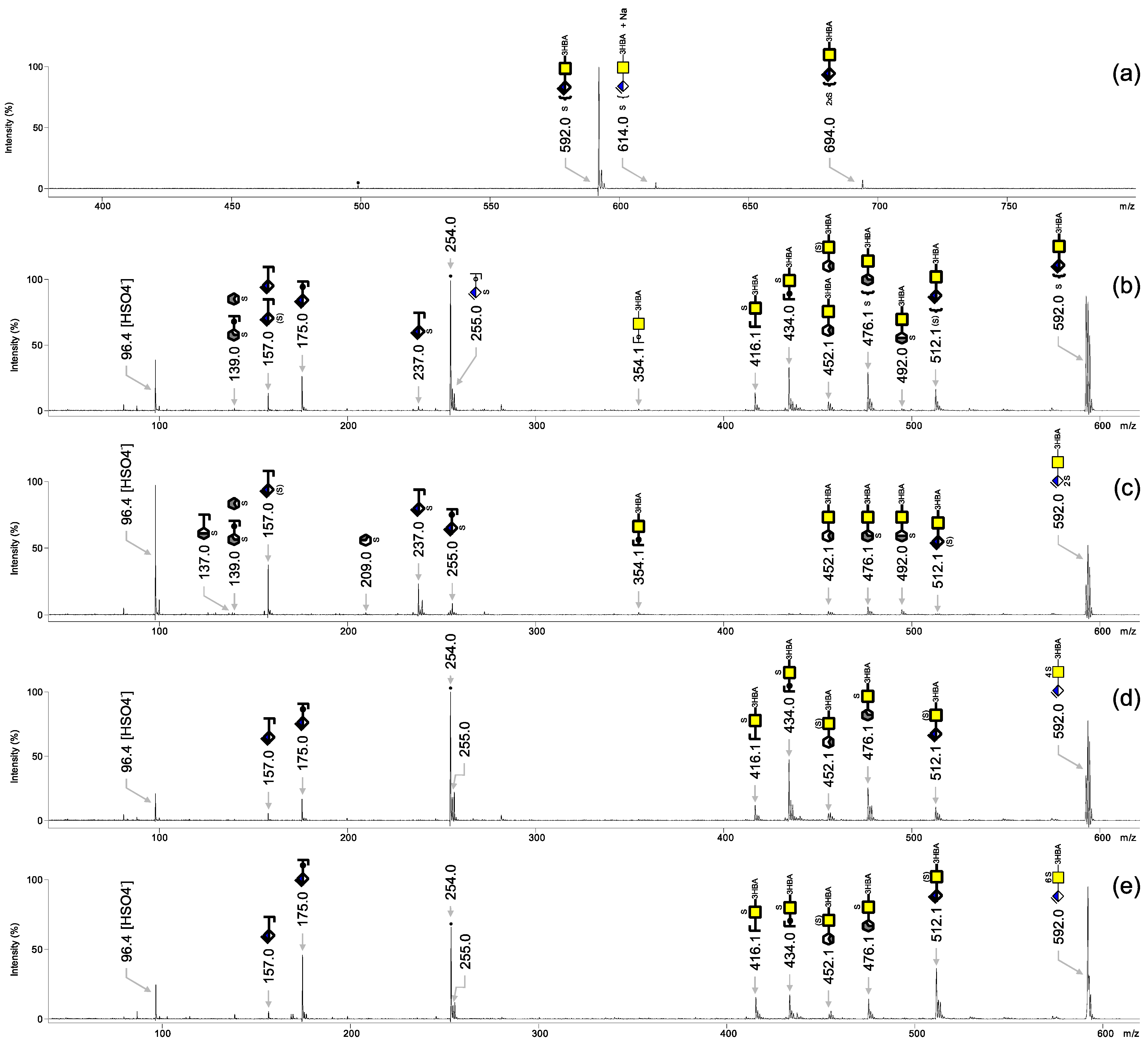Biology 11 00506 g005