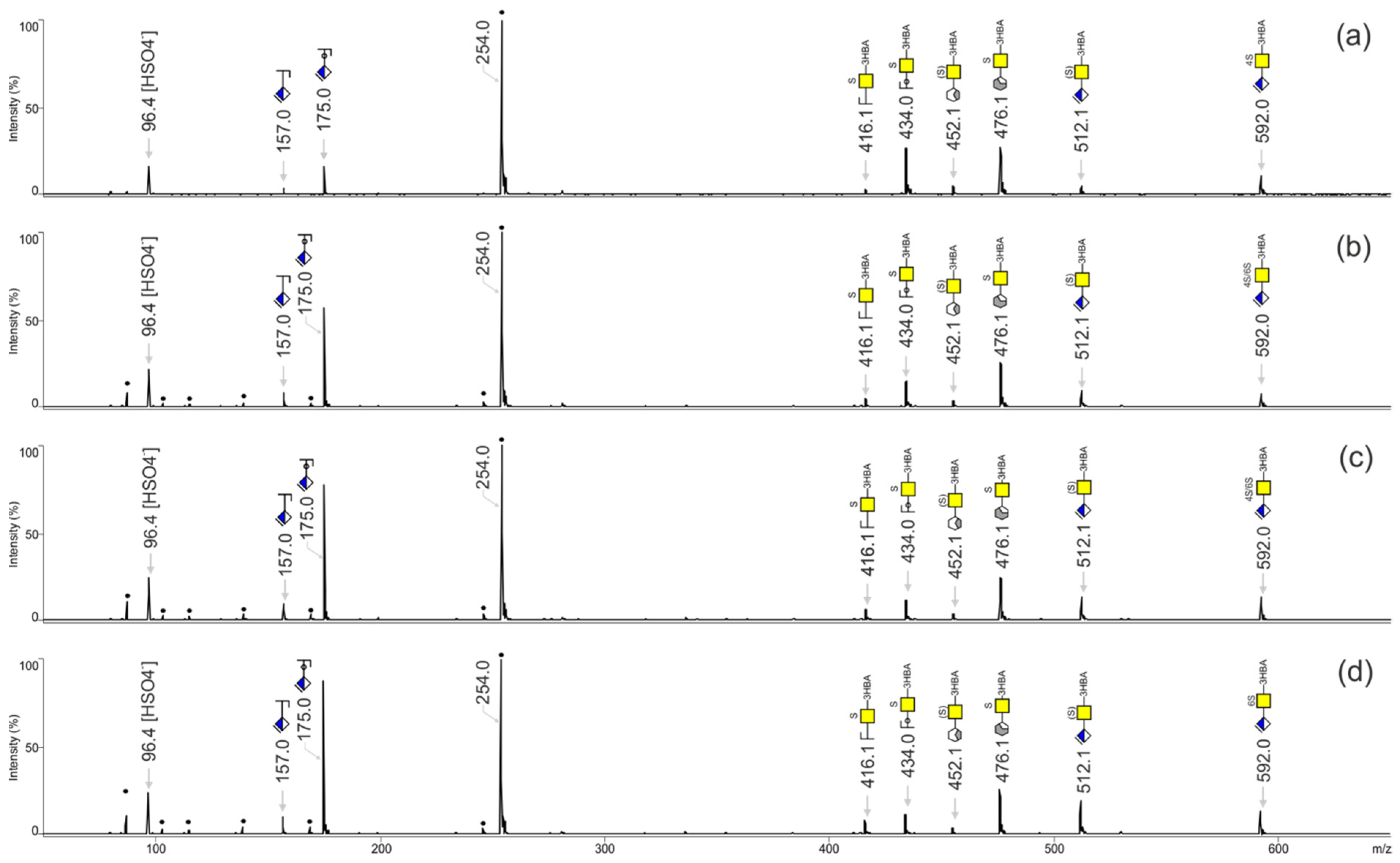 Biology 11 00506 g006