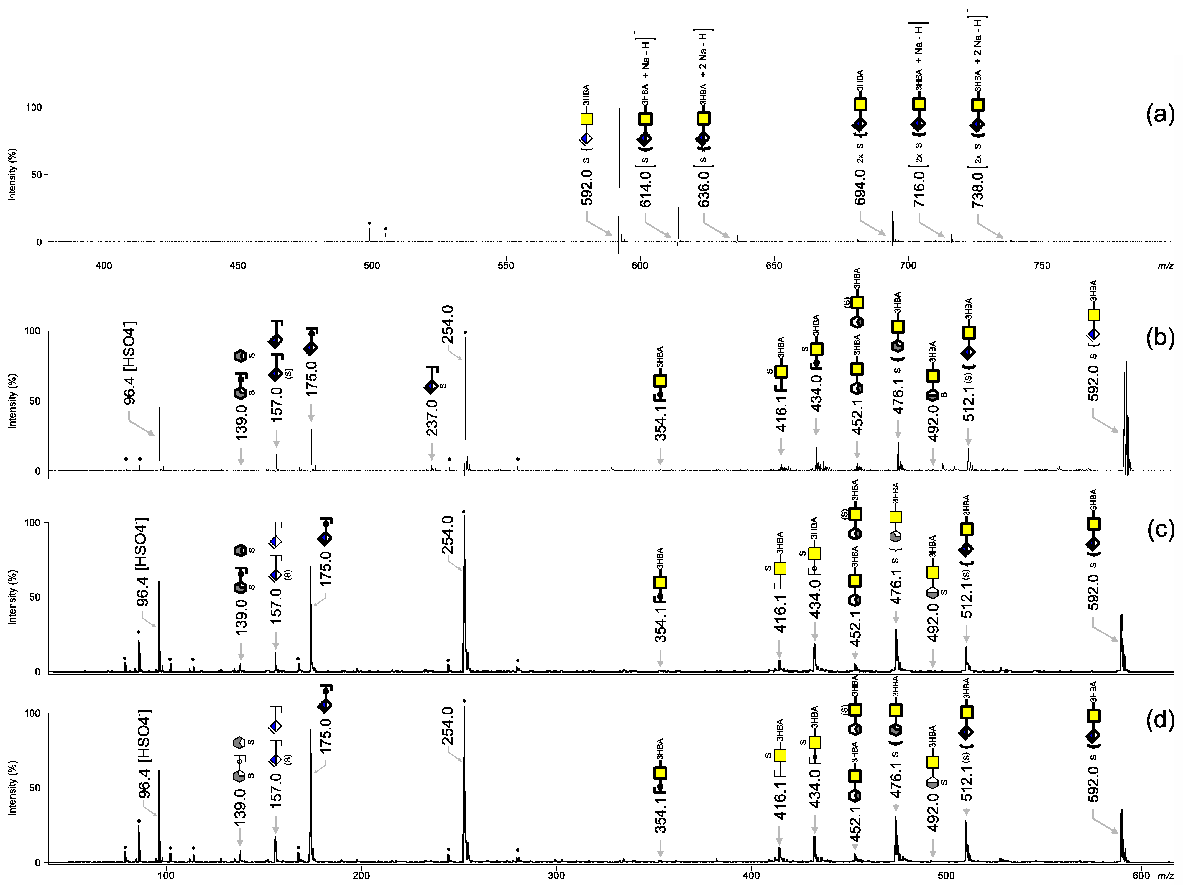 Biology 11 00506 g008