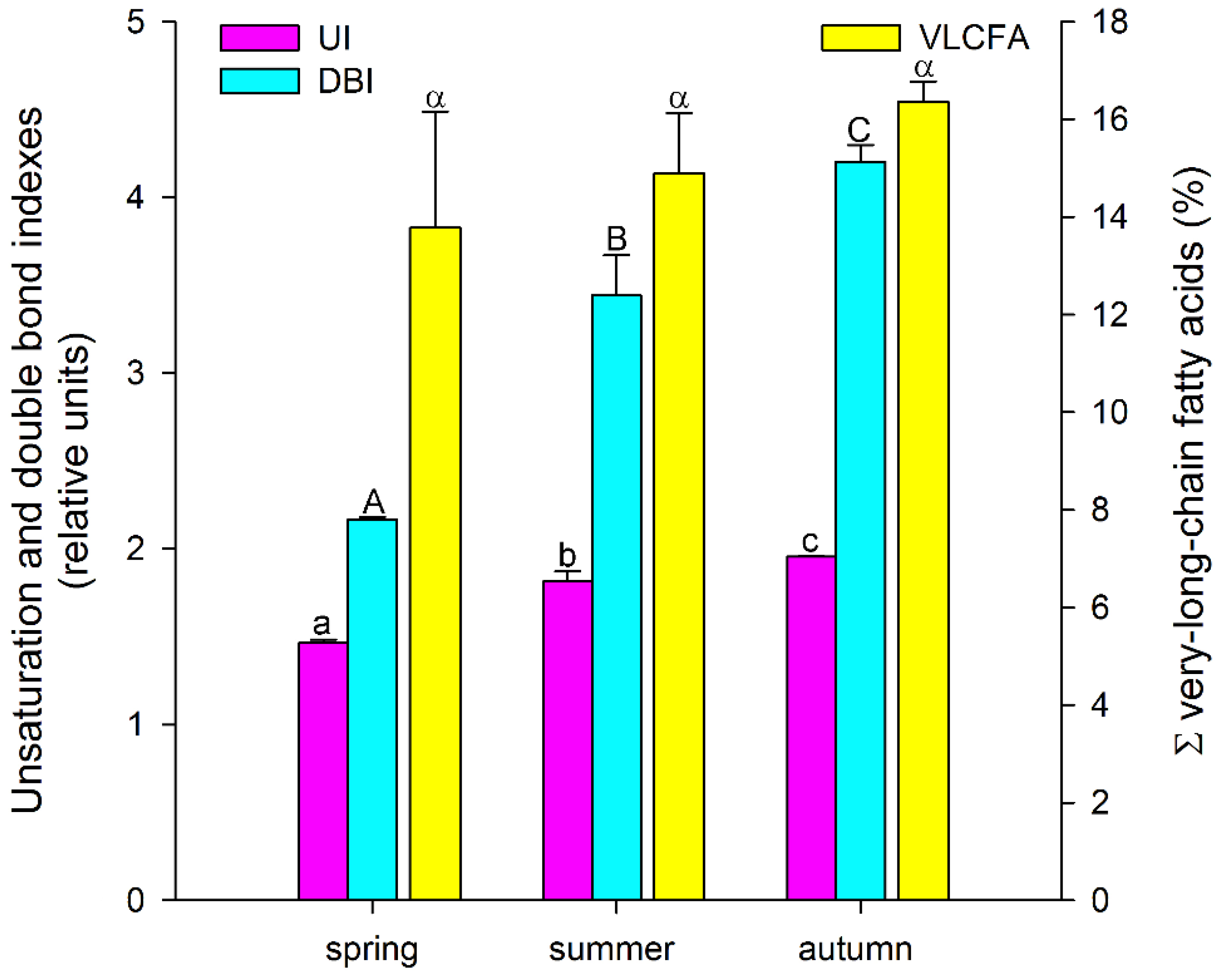 Biology 11 00507 g002