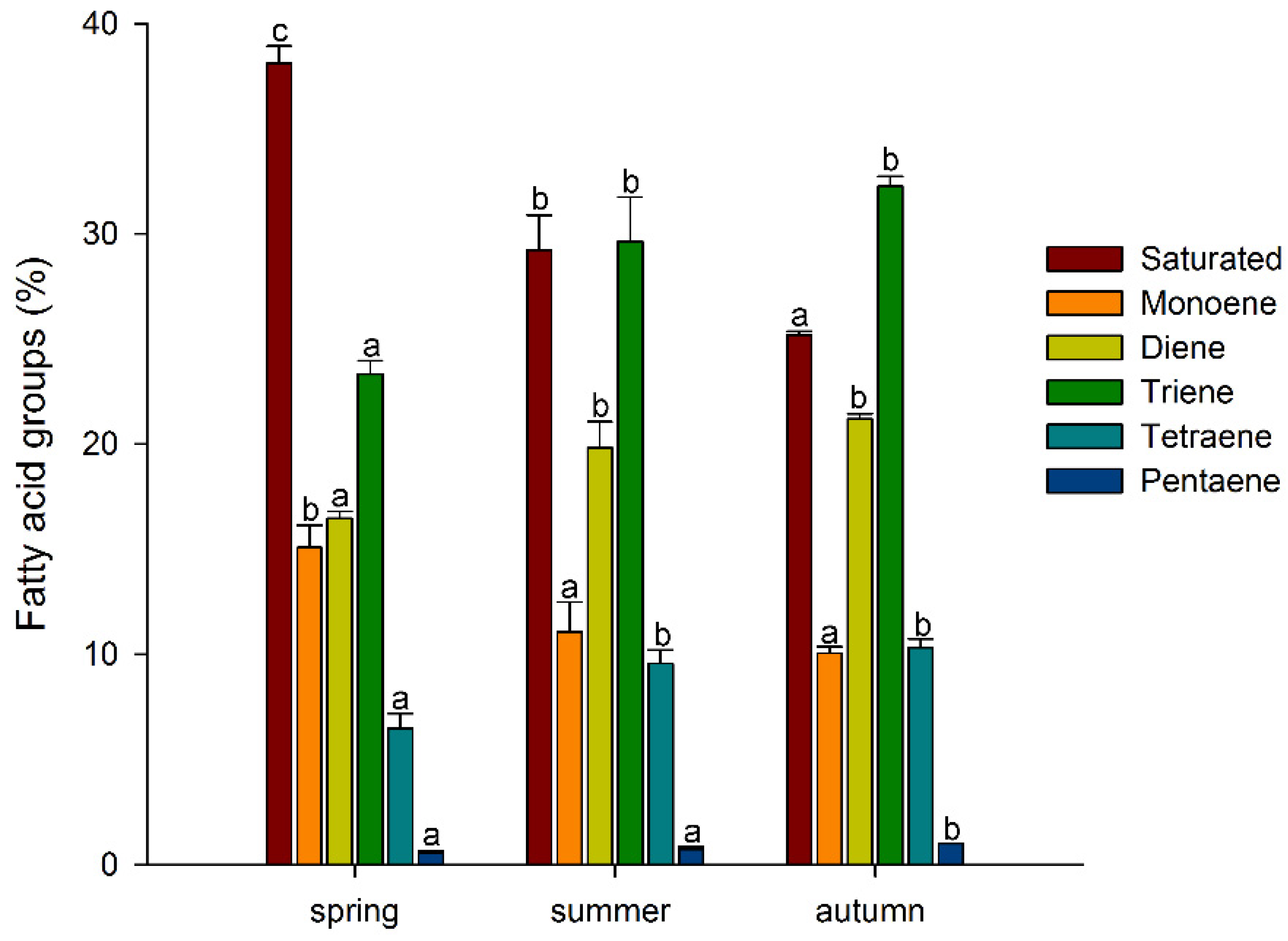Biology 11 00507 g003