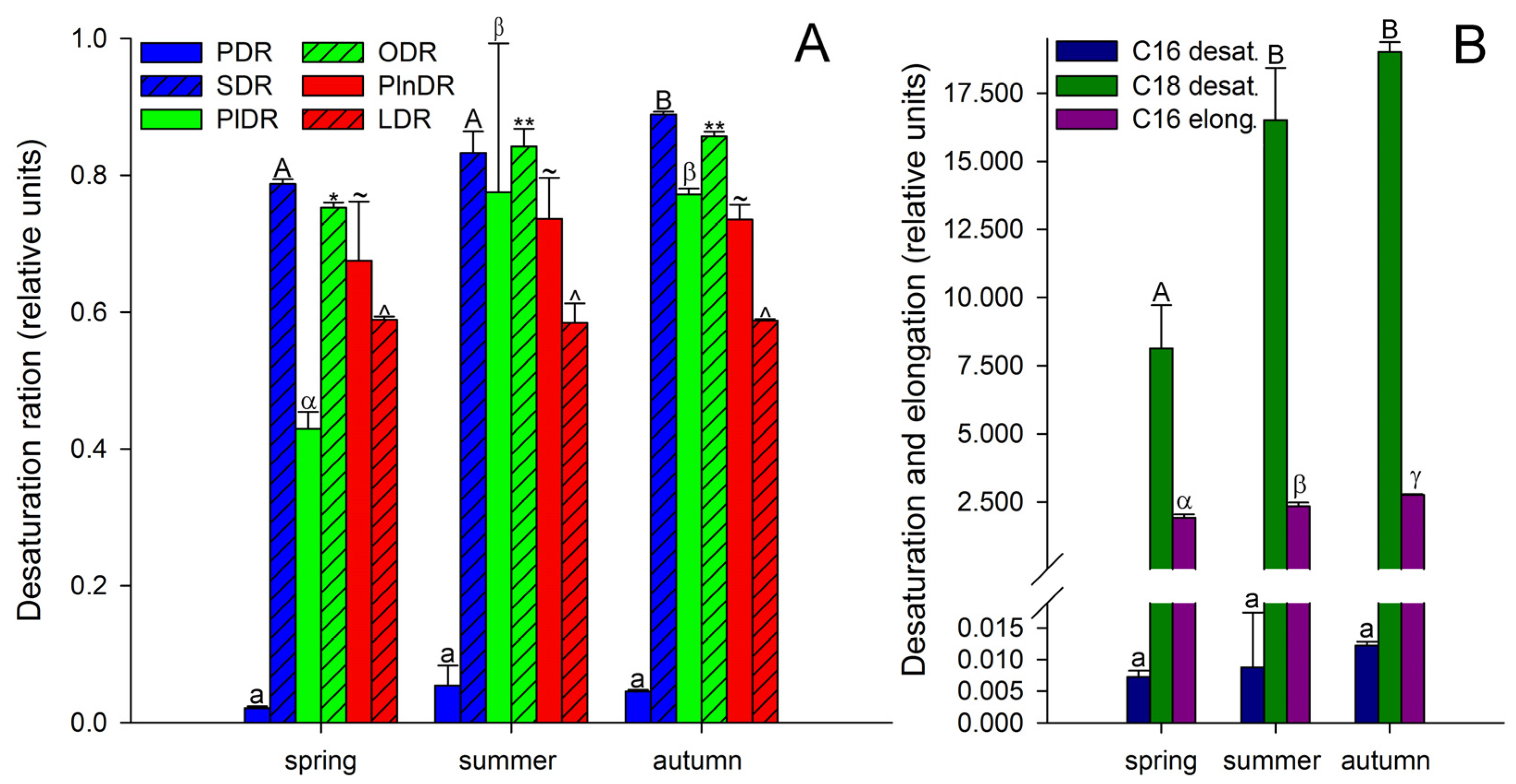 Biology 11 00507 g004