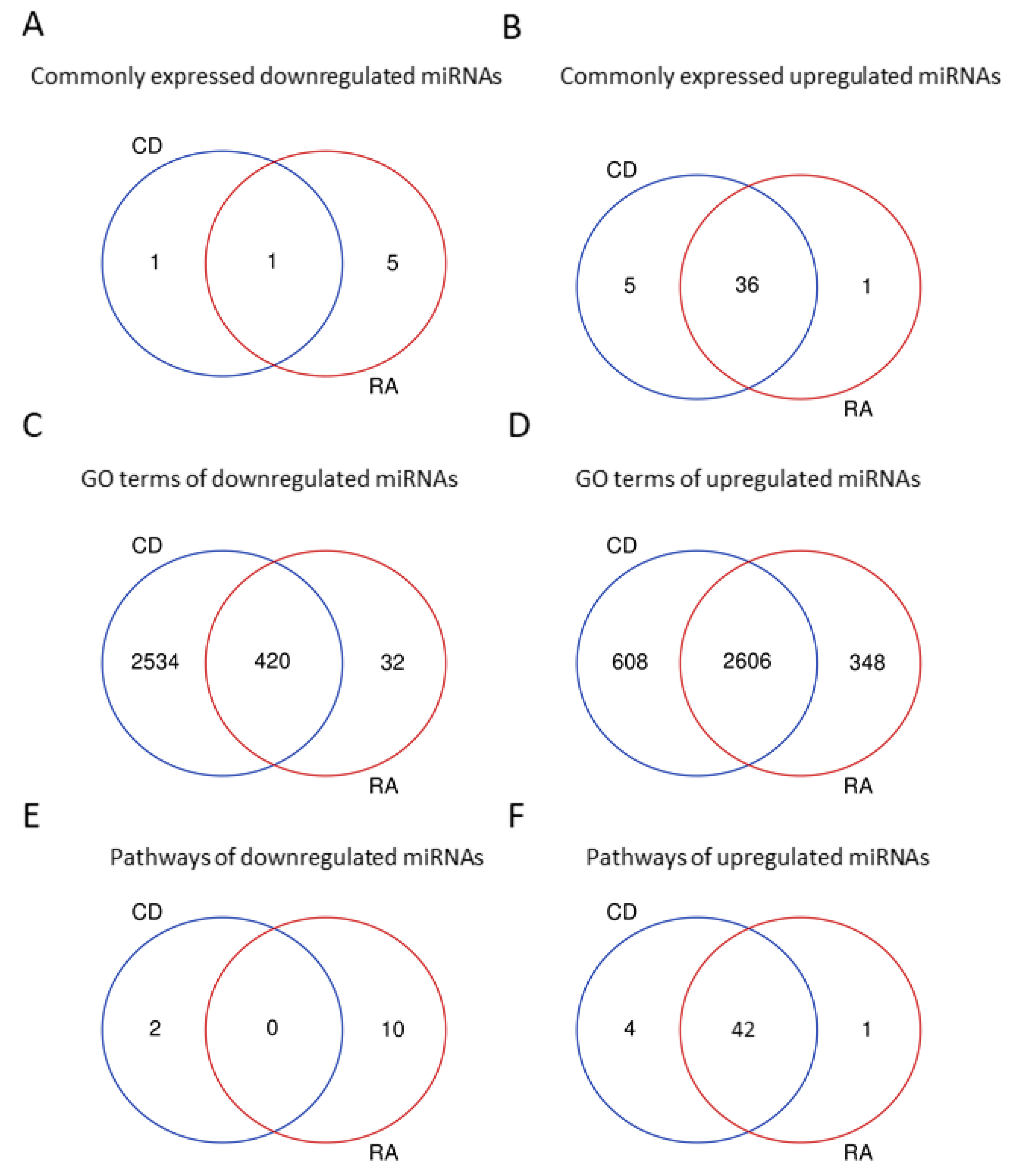 Biology 11 00508 g002