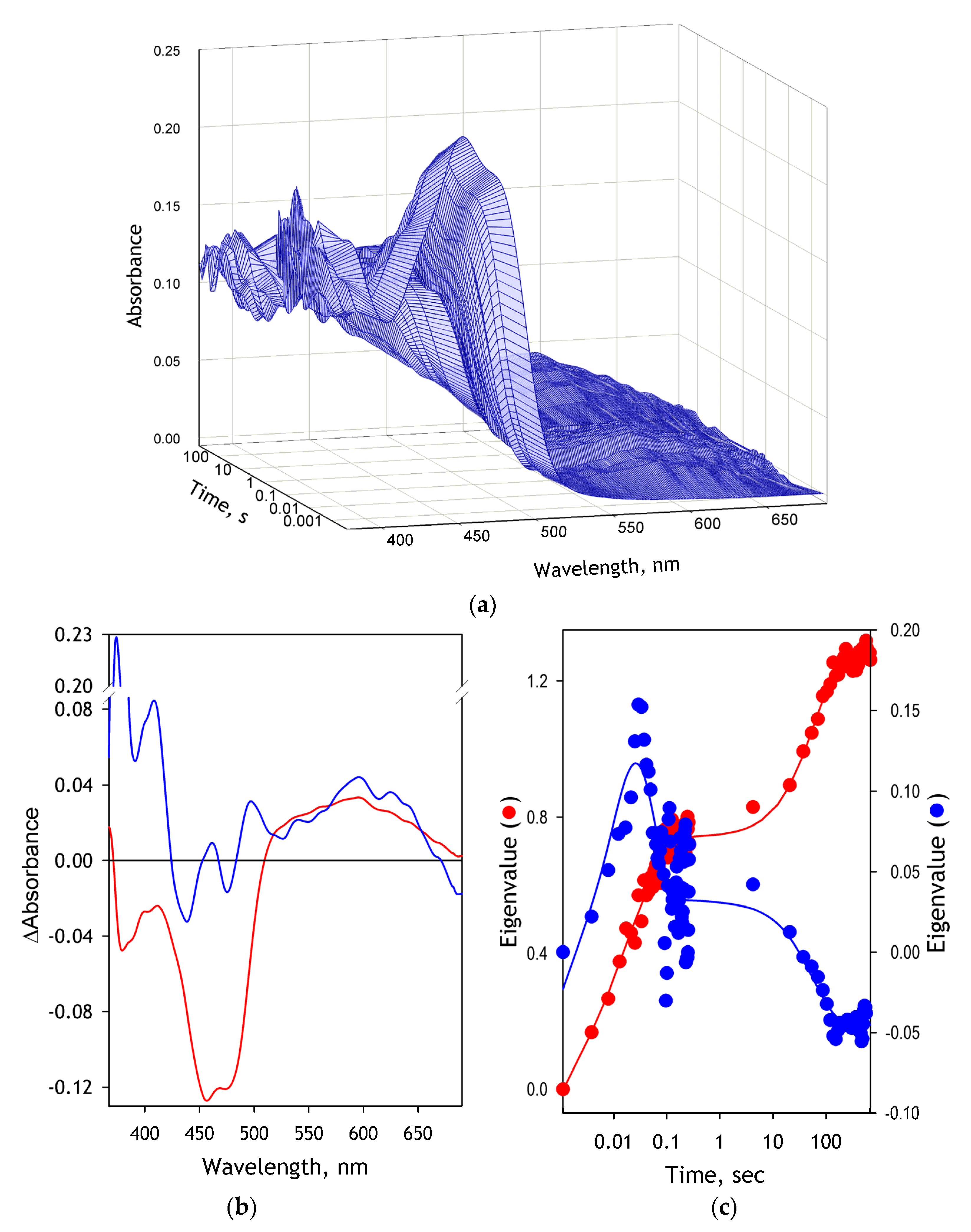 Biology 11 00510 g002 550