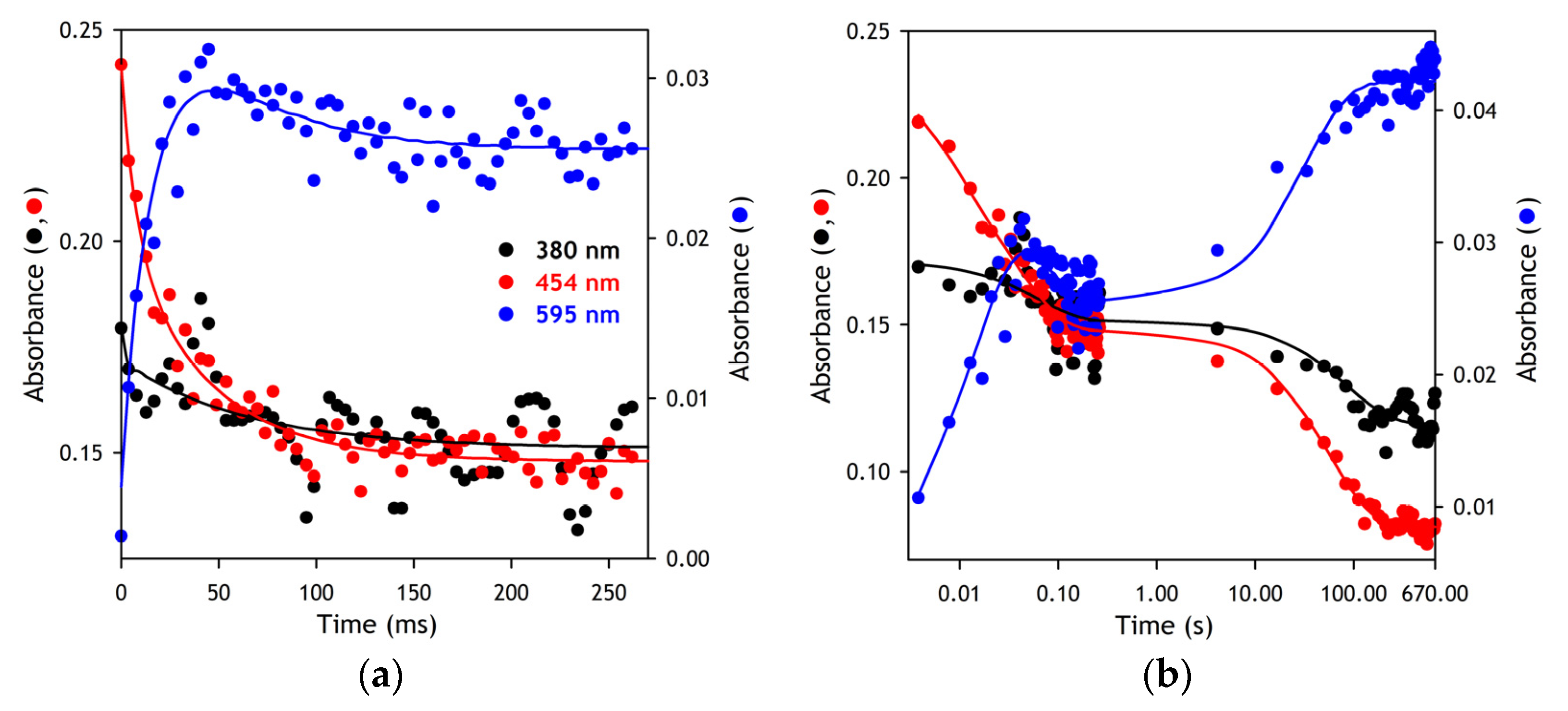 Biology 11 00510 g003 550