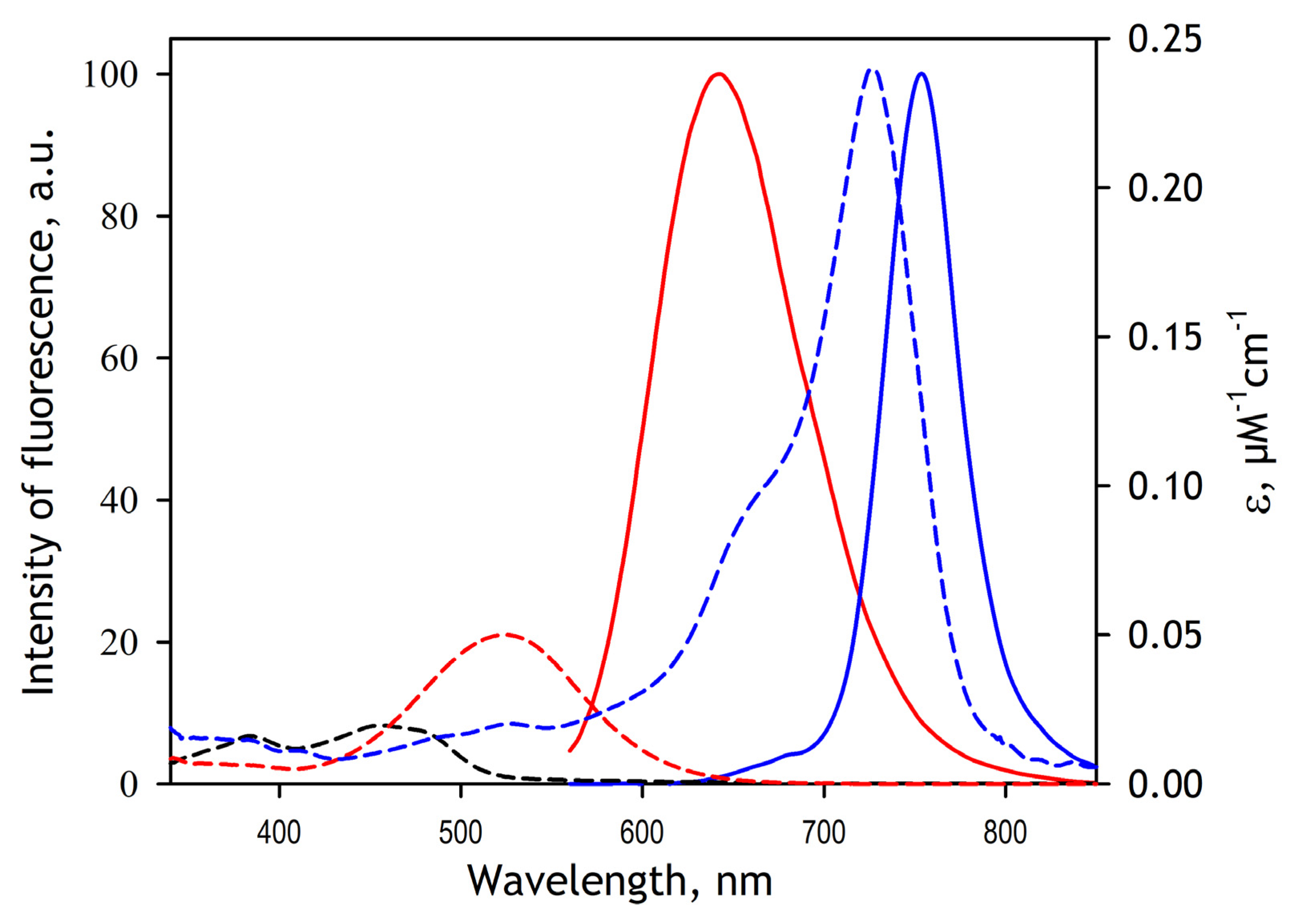 Biology 11 00510 g0a1 550