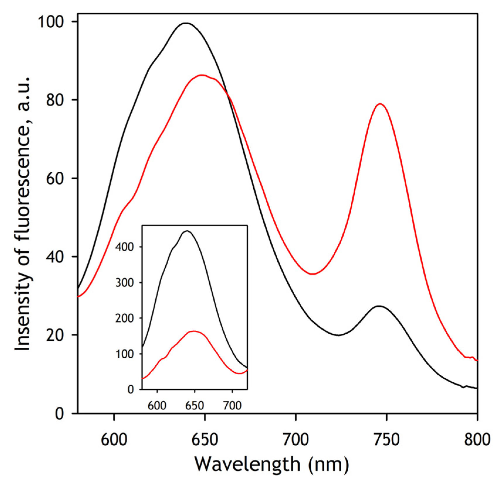 Biology 11 00510 g0a2 550