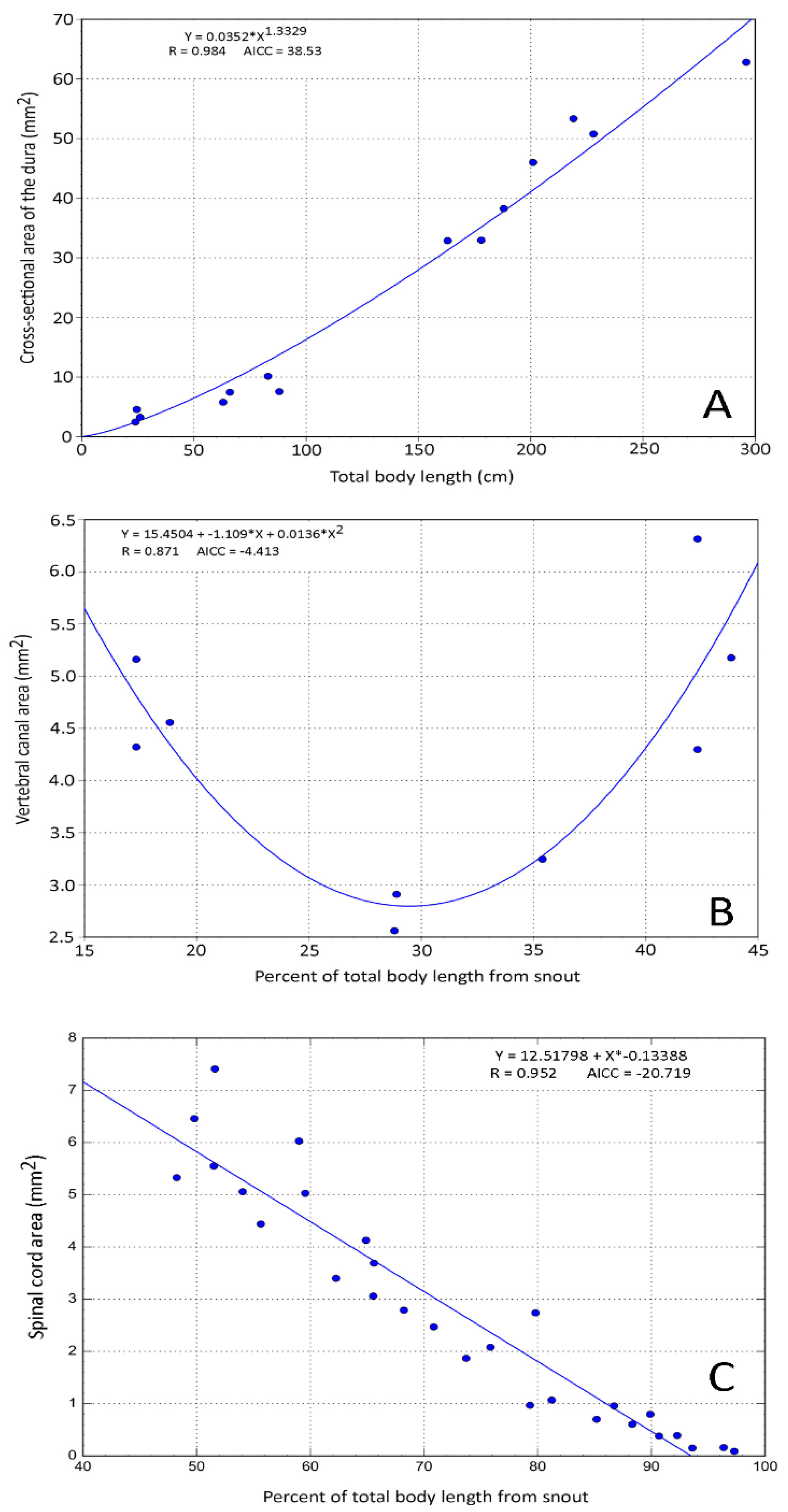 Biology 11 00514 g006
