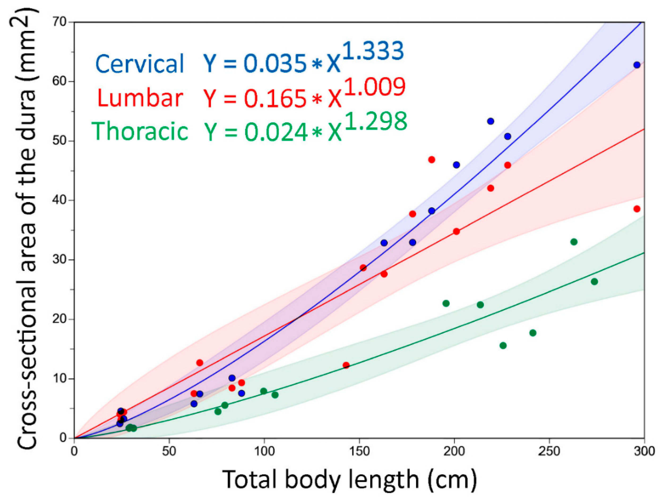 Biology 11 00514 g009