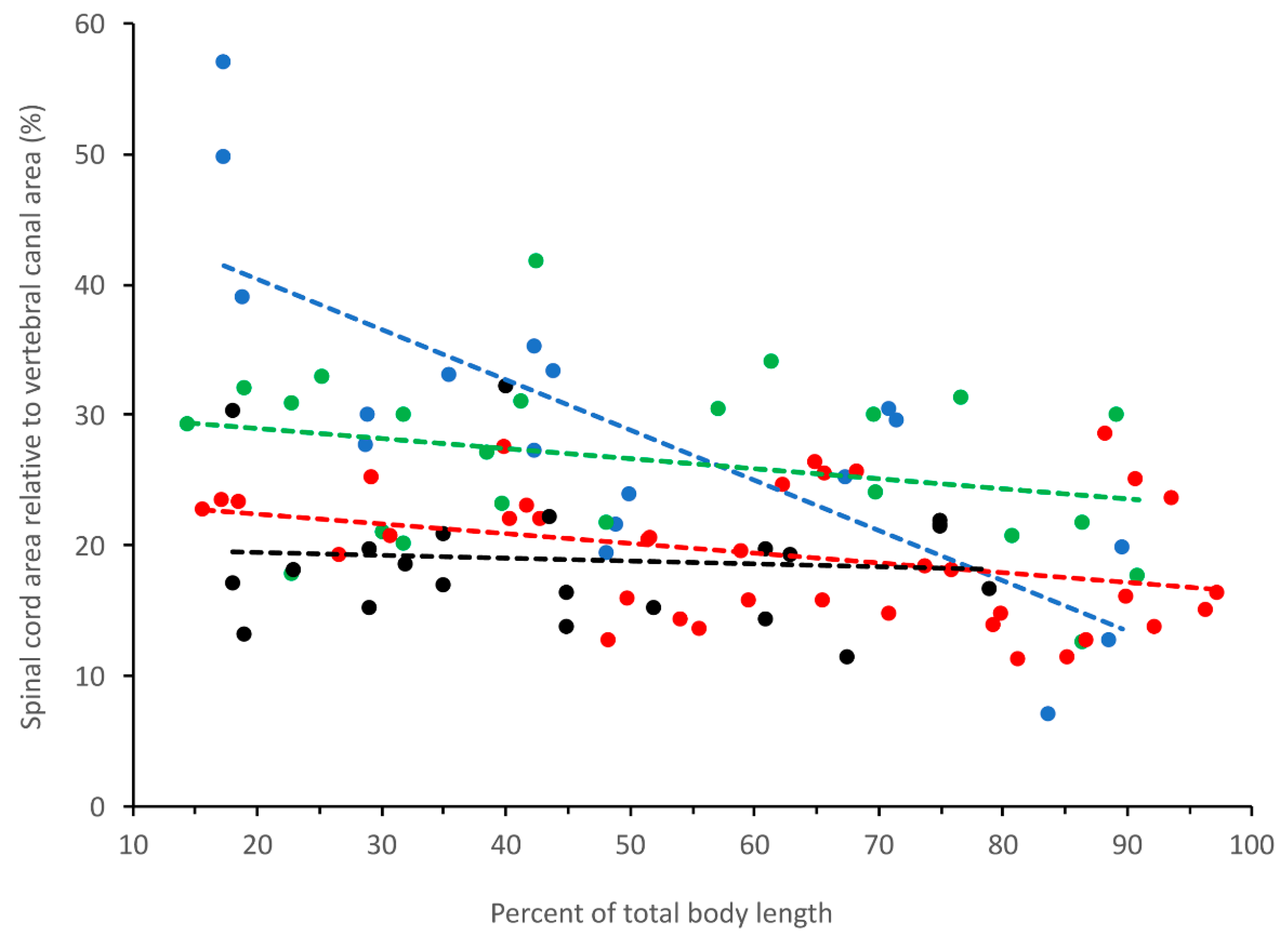 Biology 11 00514 g013
