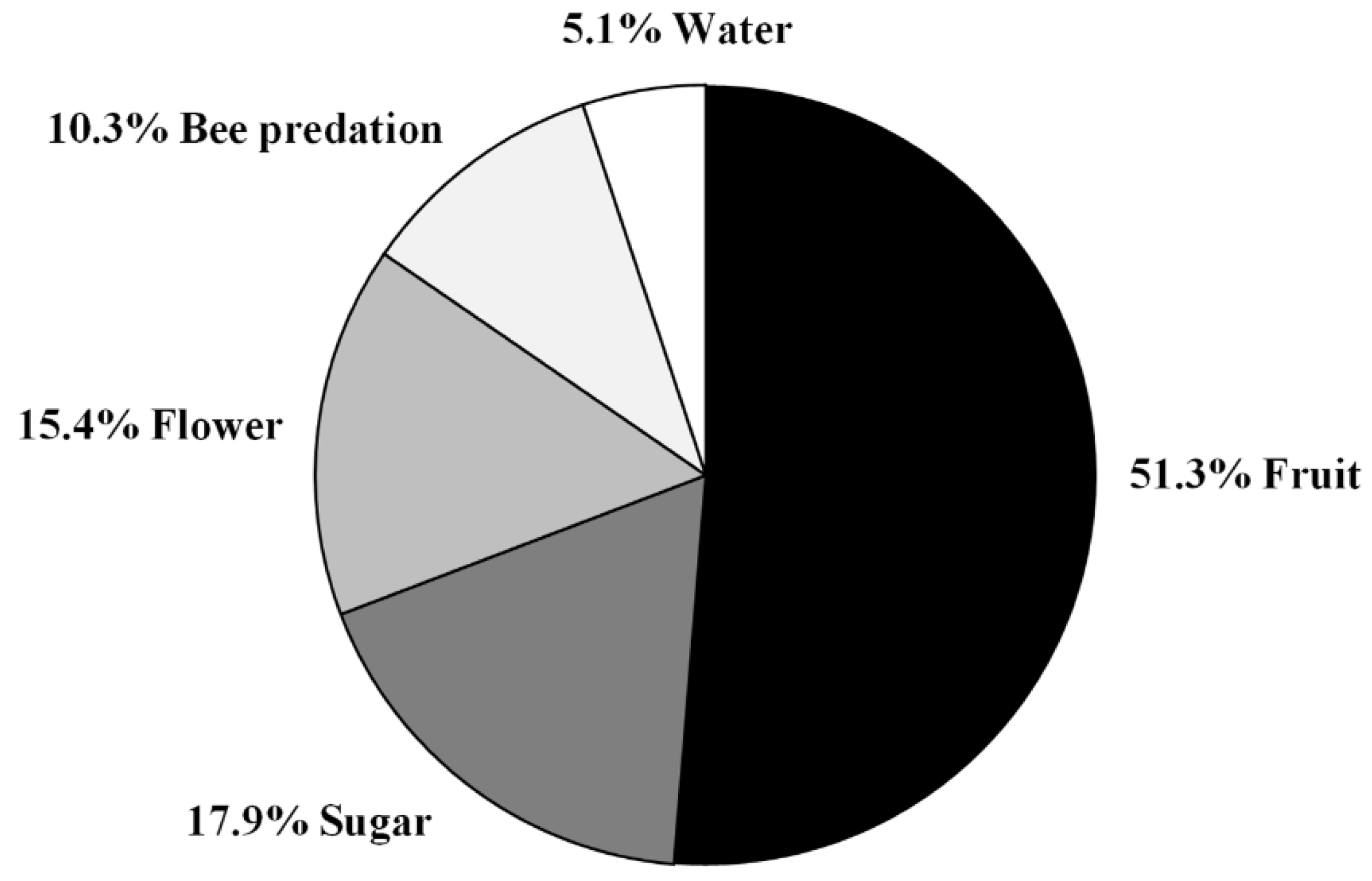 Biology 11 00518 g002 550