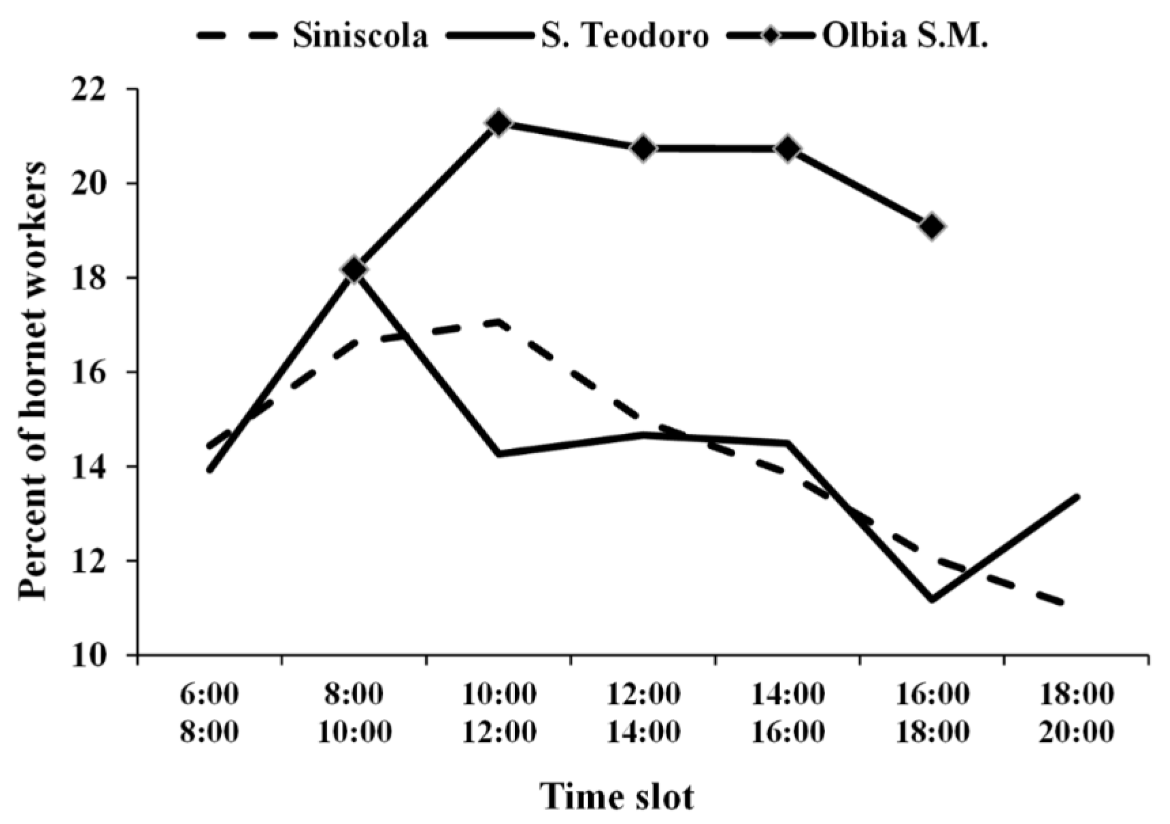 Biology 11 00518 g004 550