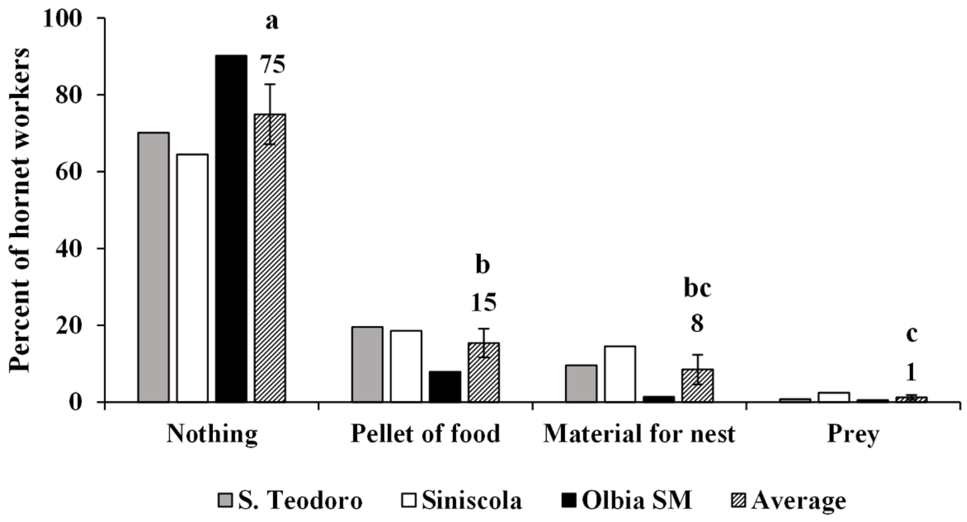 Biology 11 00518 g005 550