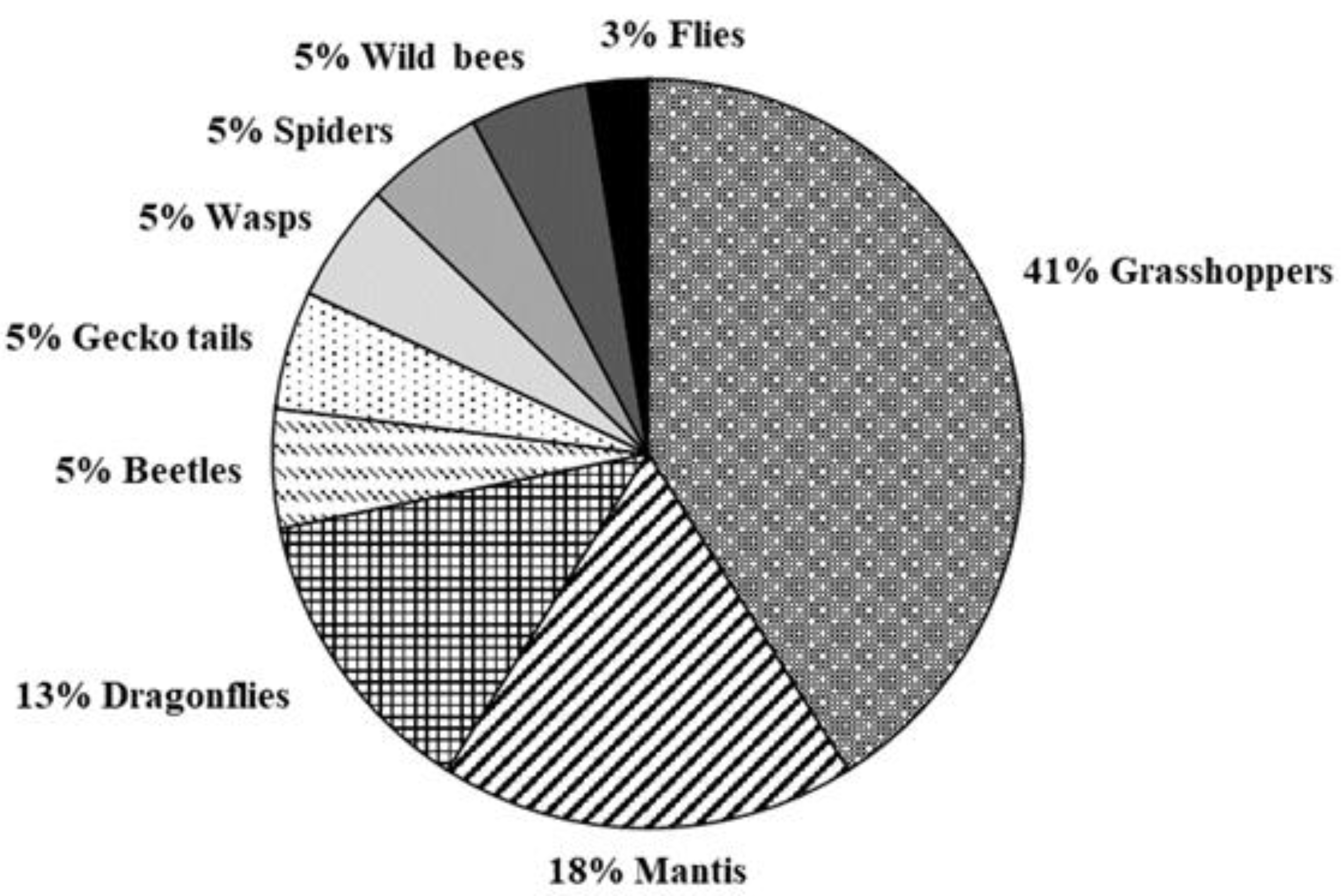 Biology 11 00518 g006 550