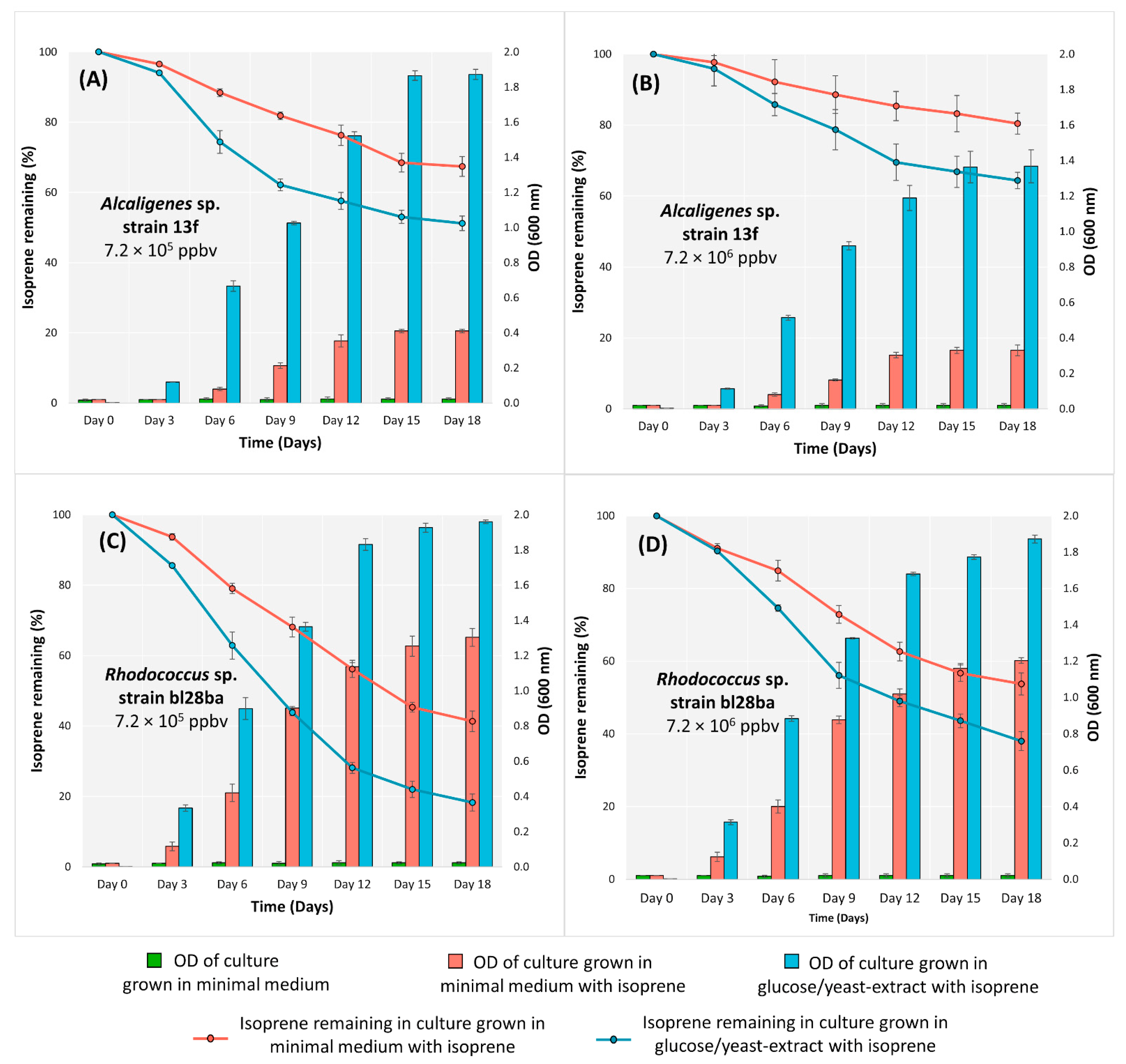 Biology 11 00519 g001
