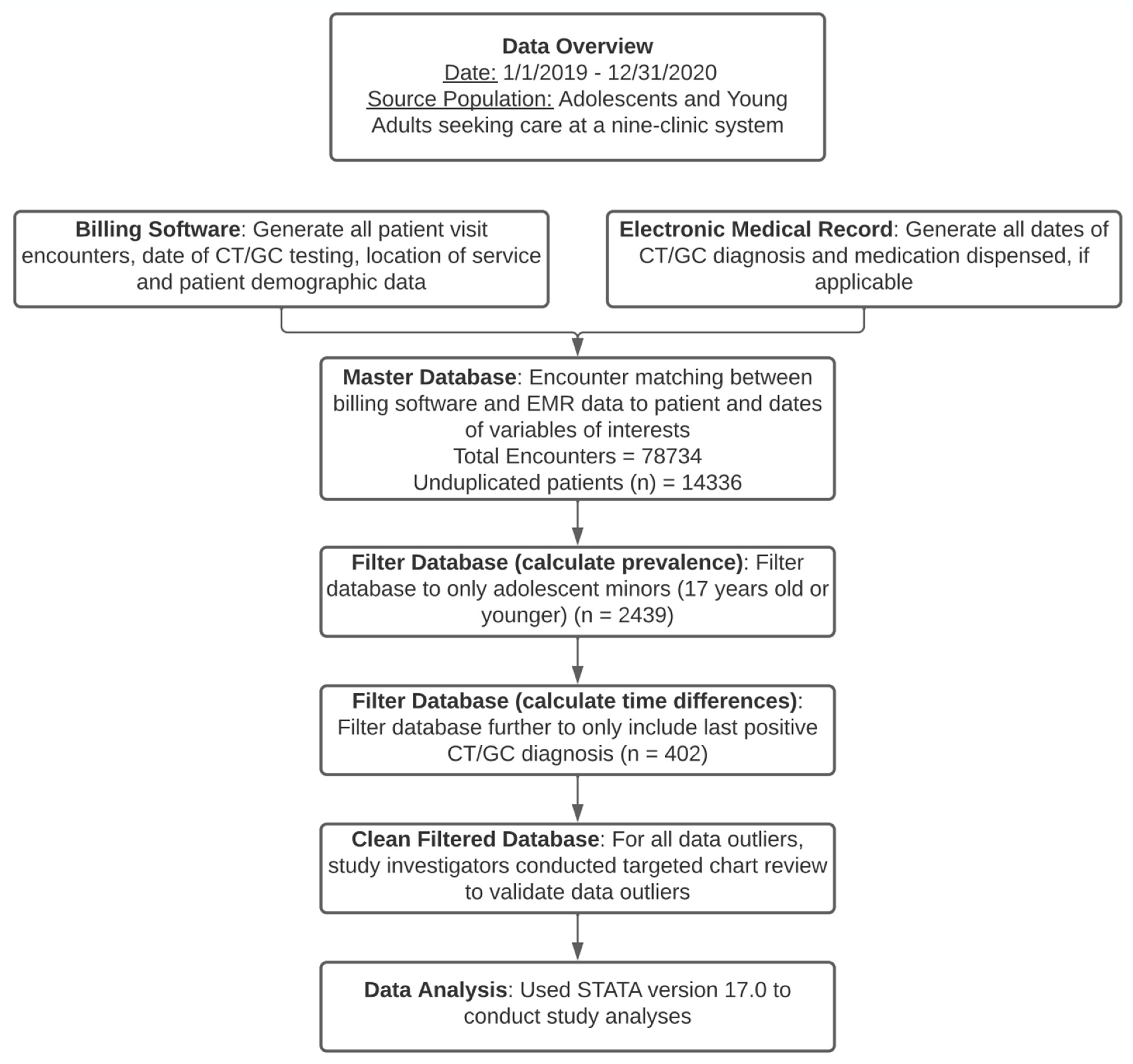 Biology 11 00521 g002