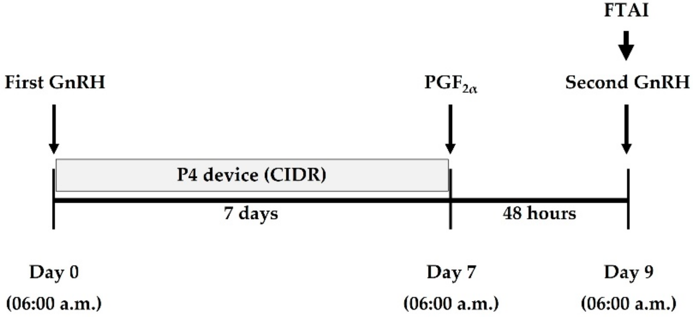 Biology 11 00523 g002