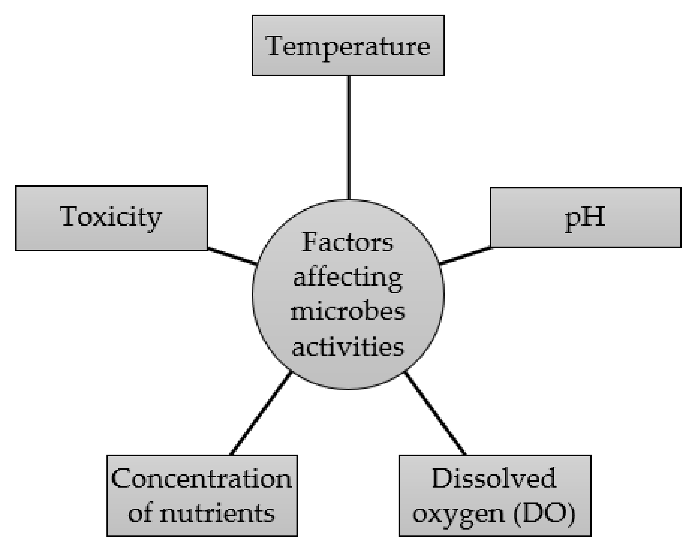 Biology 11 00525 g001