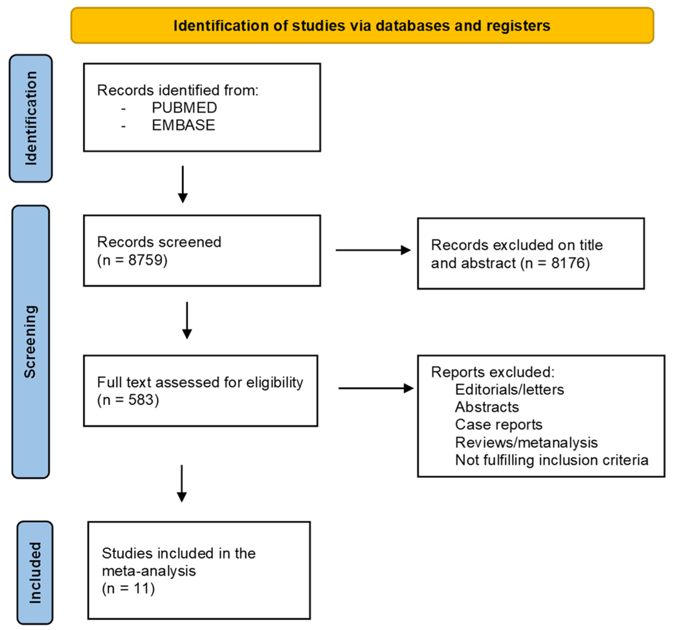 Biology 11 00530 g001