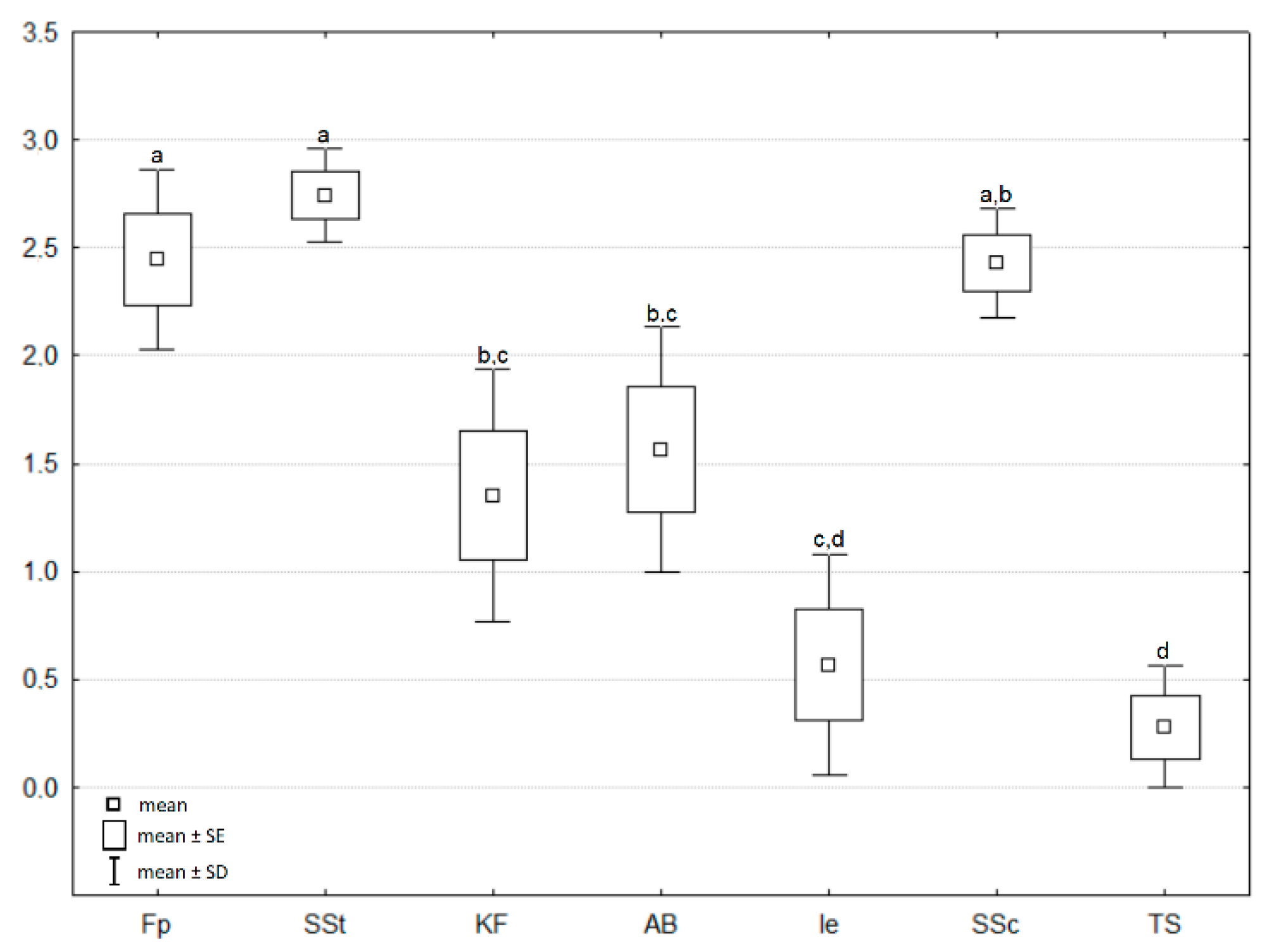 Biology 11 00531 g003 Biology 11 00531 g003