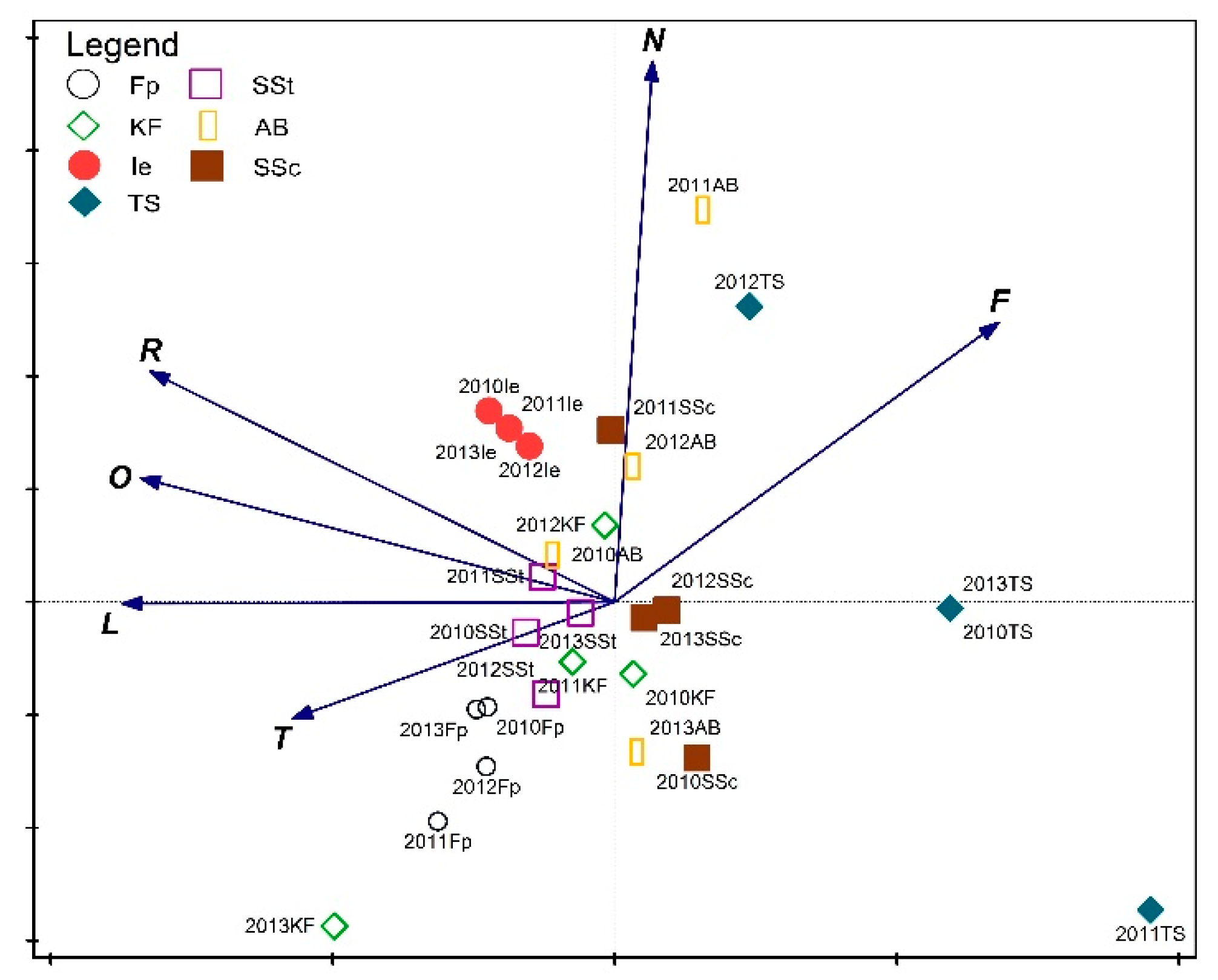 Biology 11 00531 g004 Biology 11 00531 g004