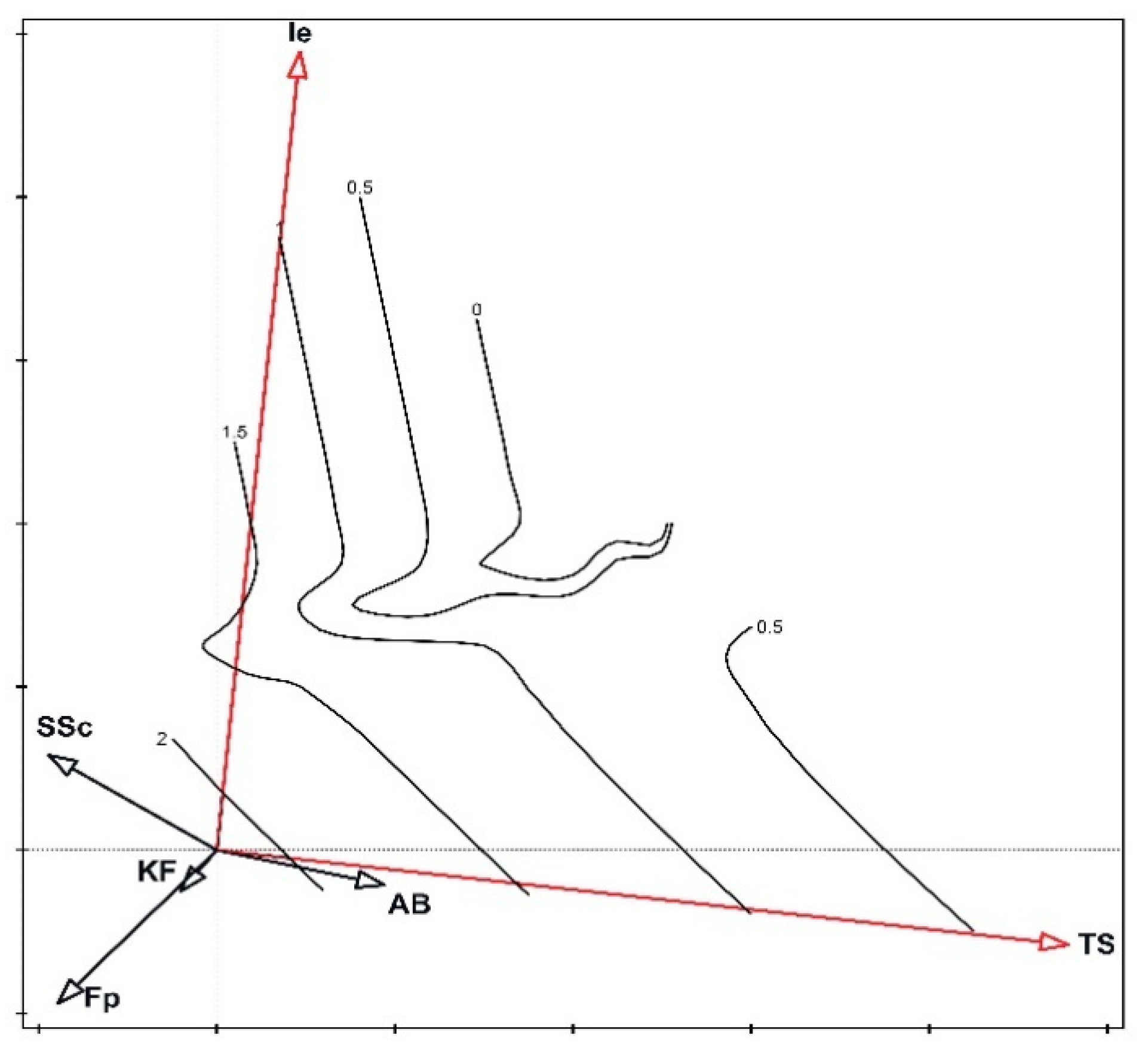 Biology 11 00531 g005 Biology 11 00531 g005