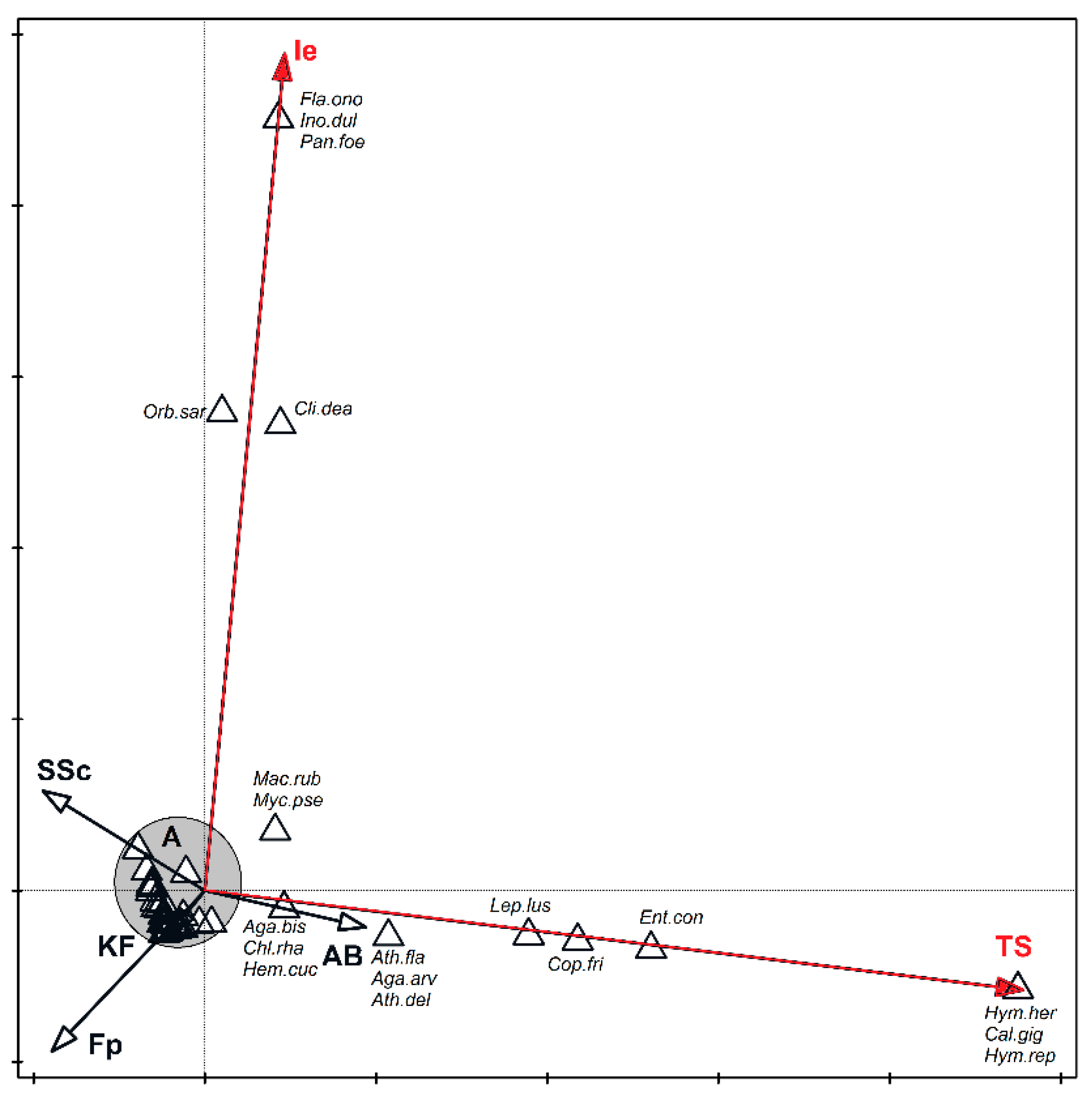 Biology 11 00531 g006 Biology 11 00531 g006
