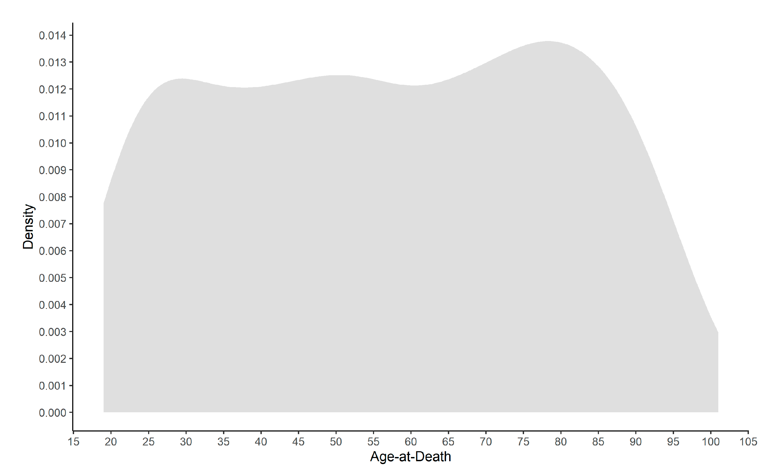 Biology 11 00532 g001