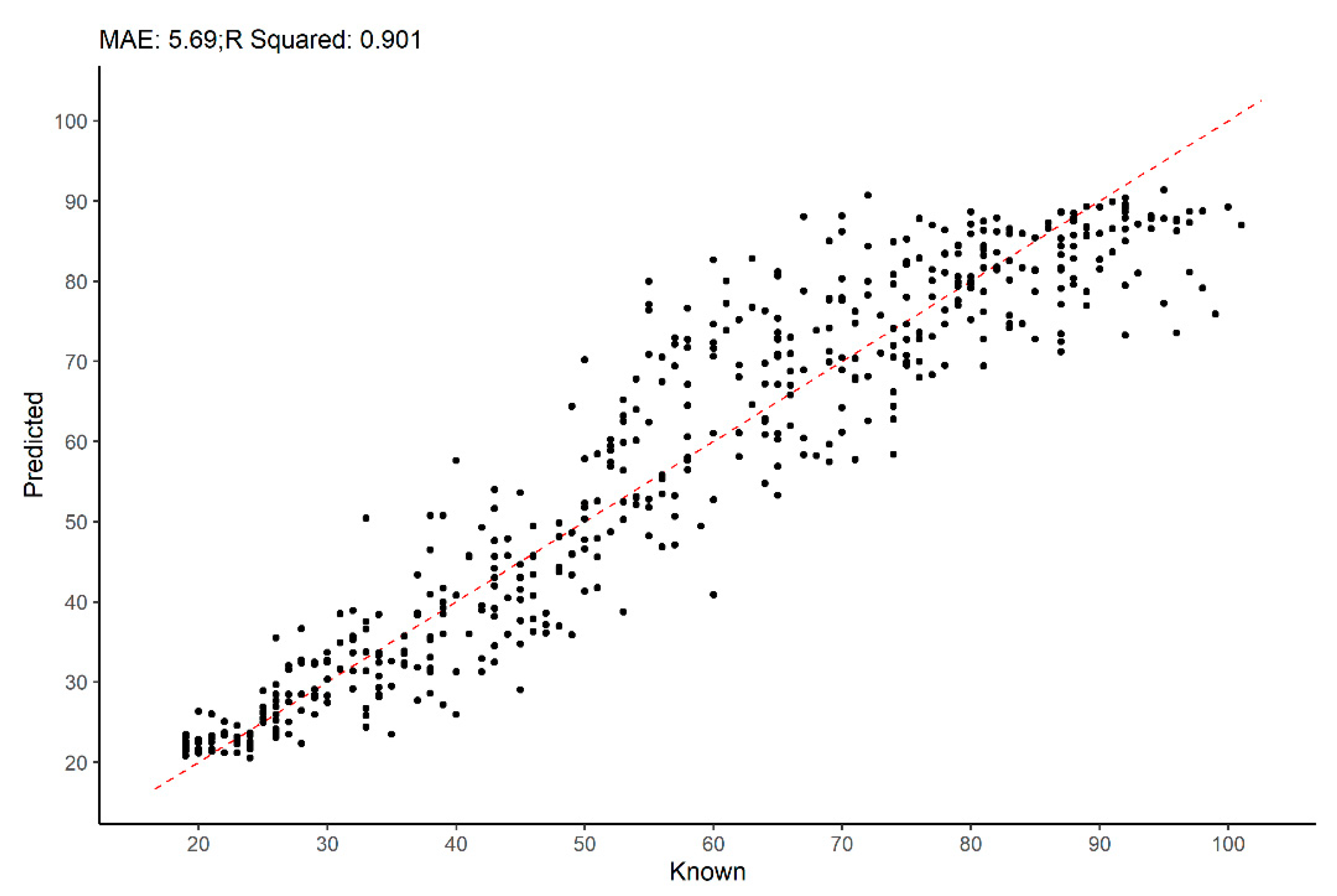 Biology 11 00532 g006