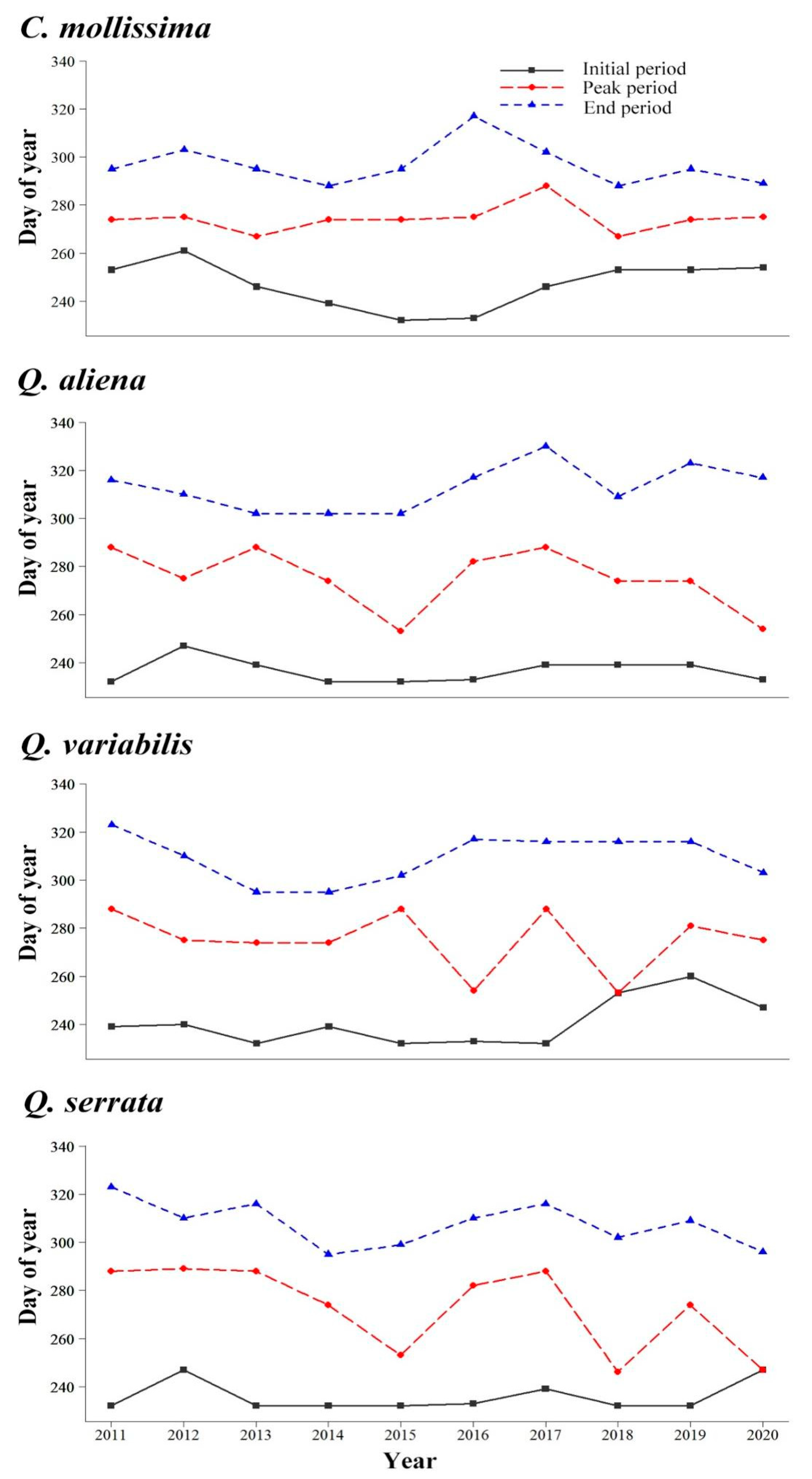 Biology 11 00533 g001
