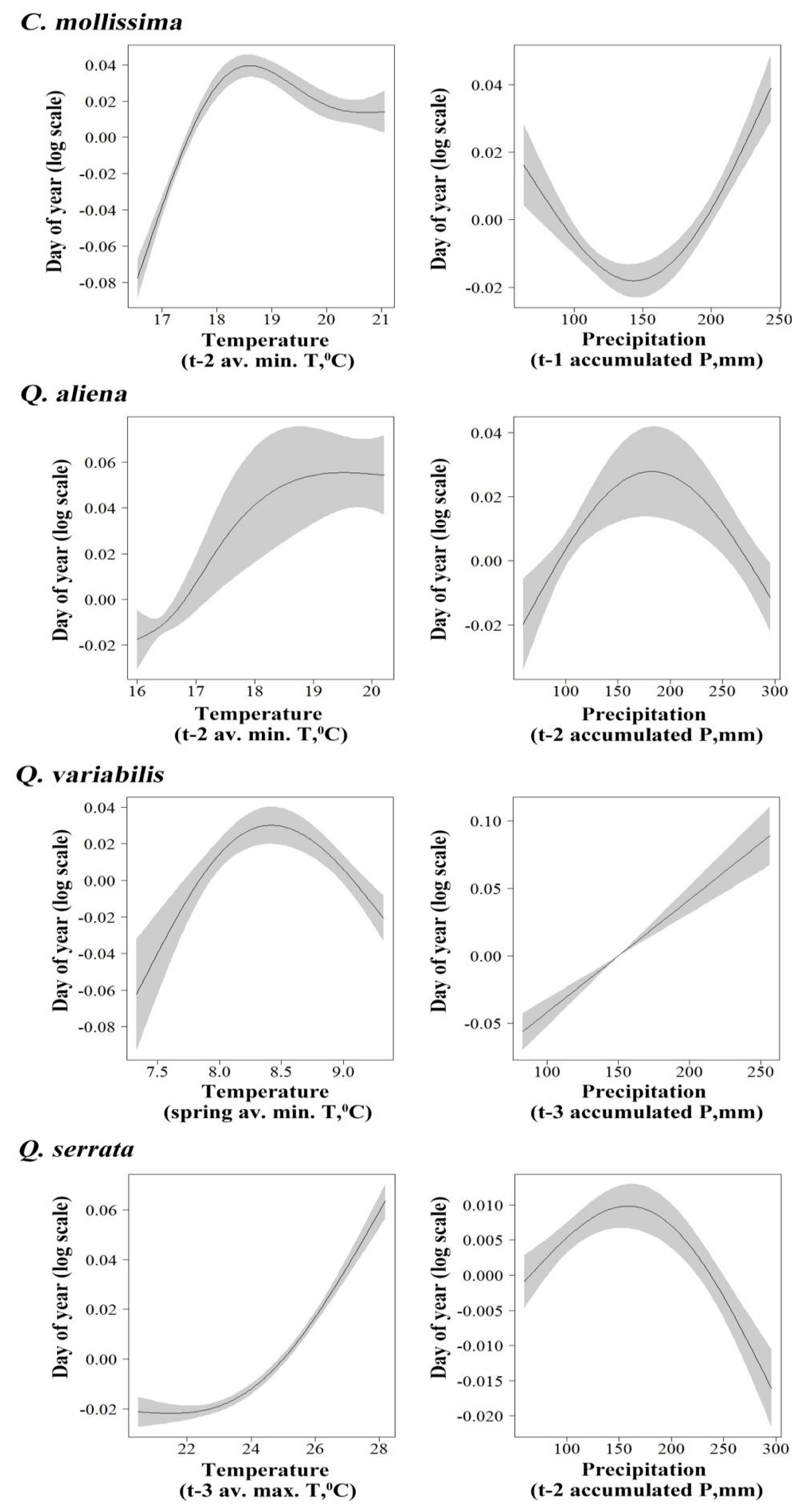 Biology 11 00533 g002