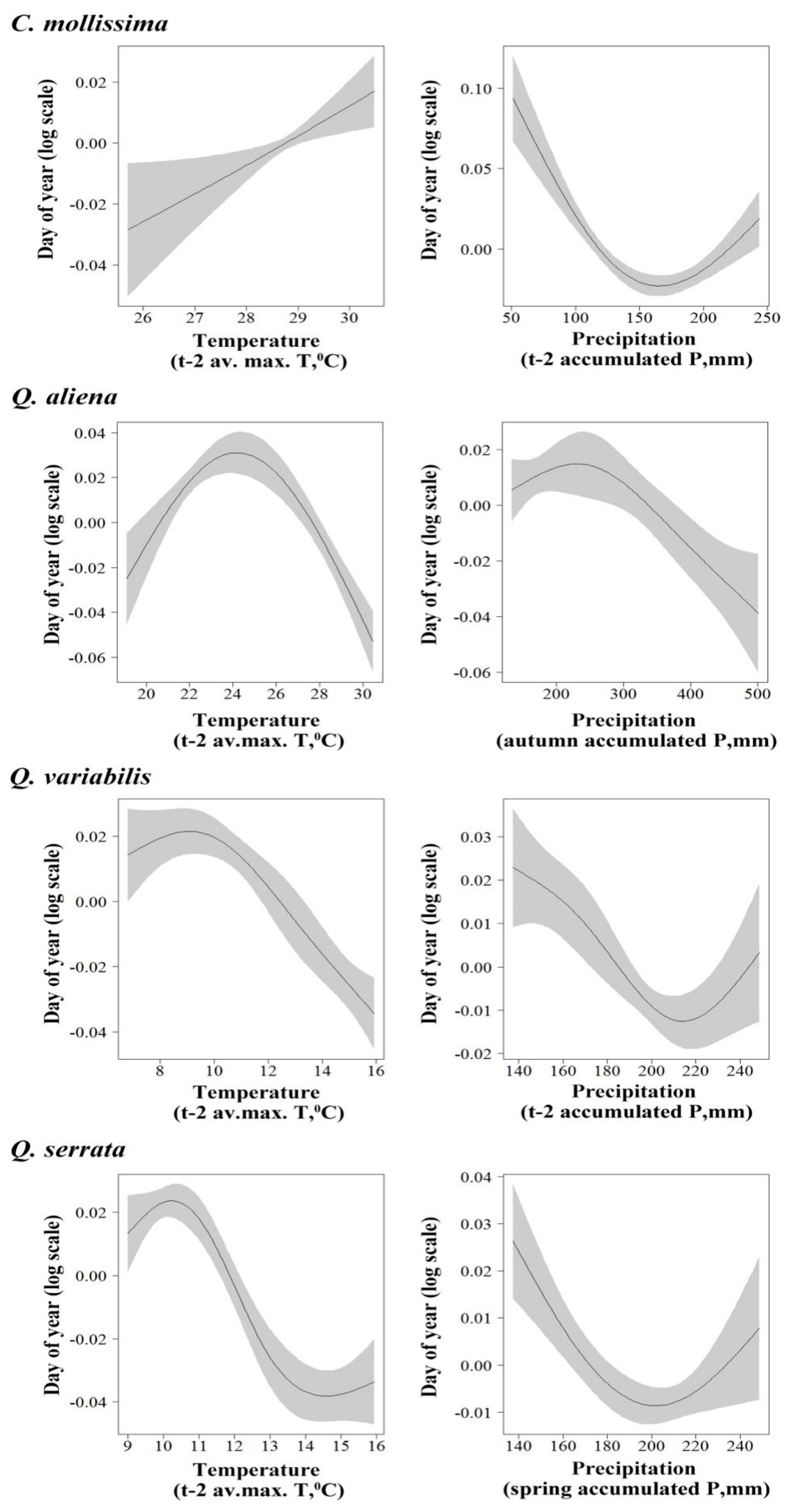 Biology 11 00533 g004