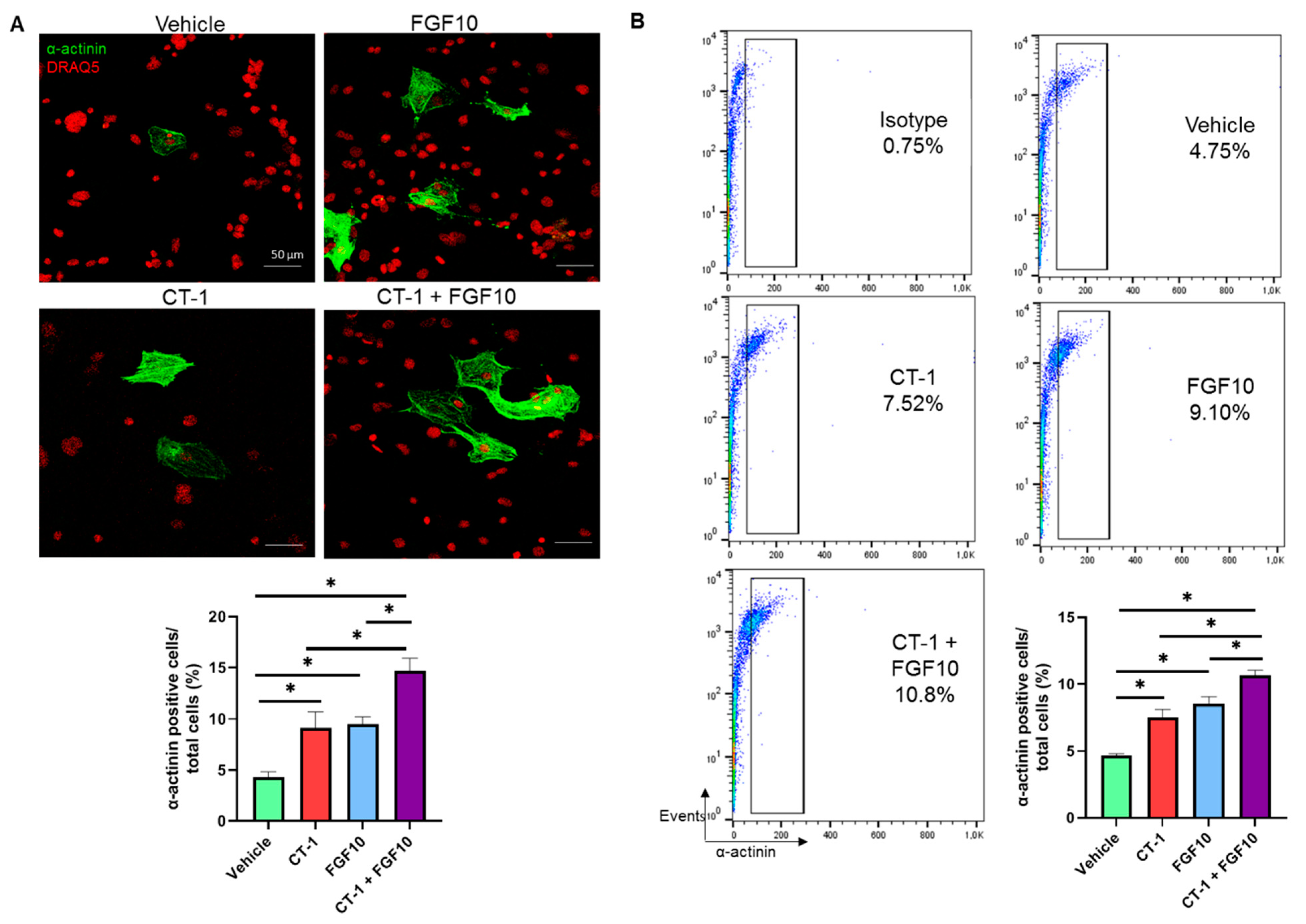 Biology 11 00534 g002