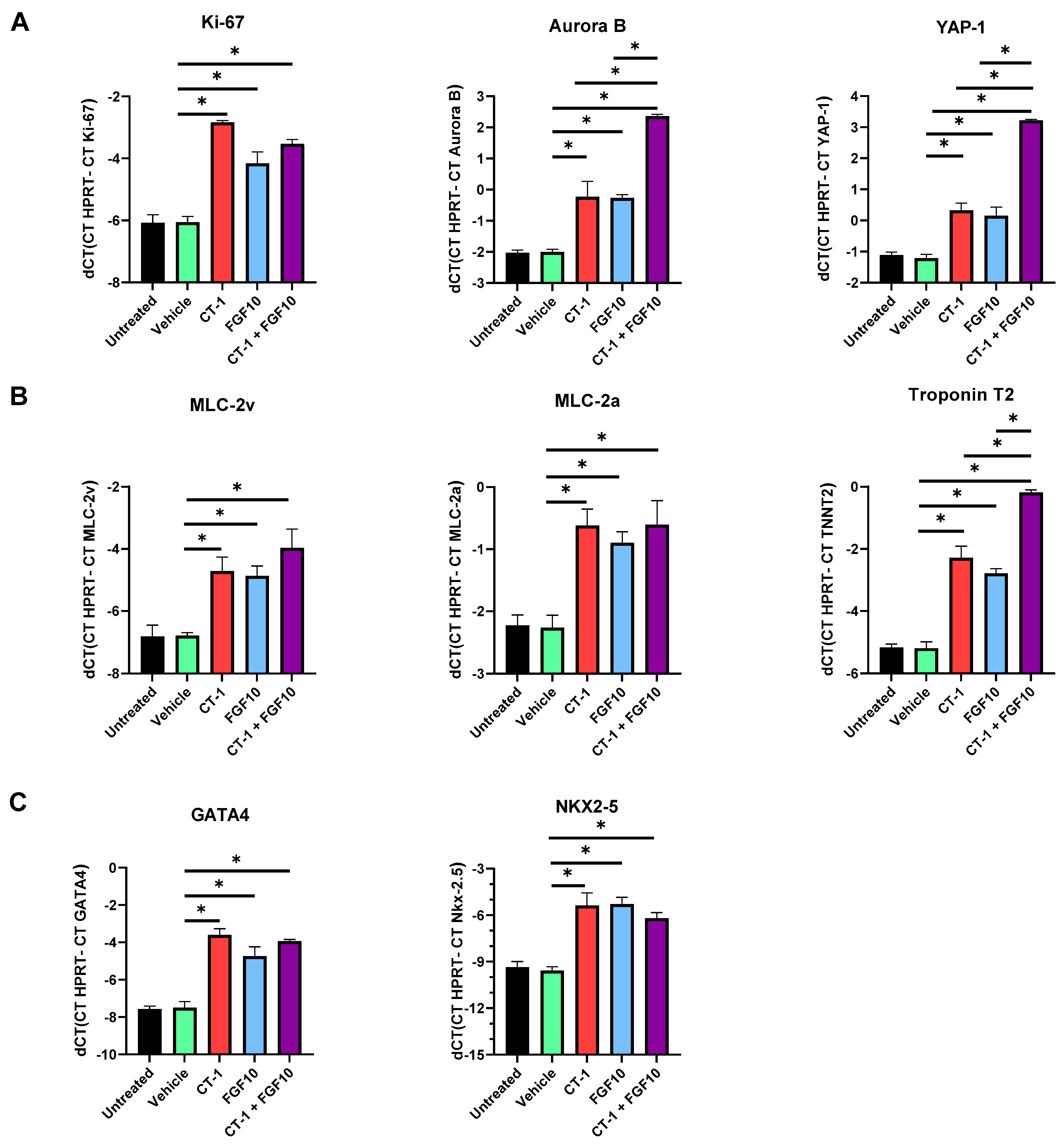 Biology 11 00534 g004