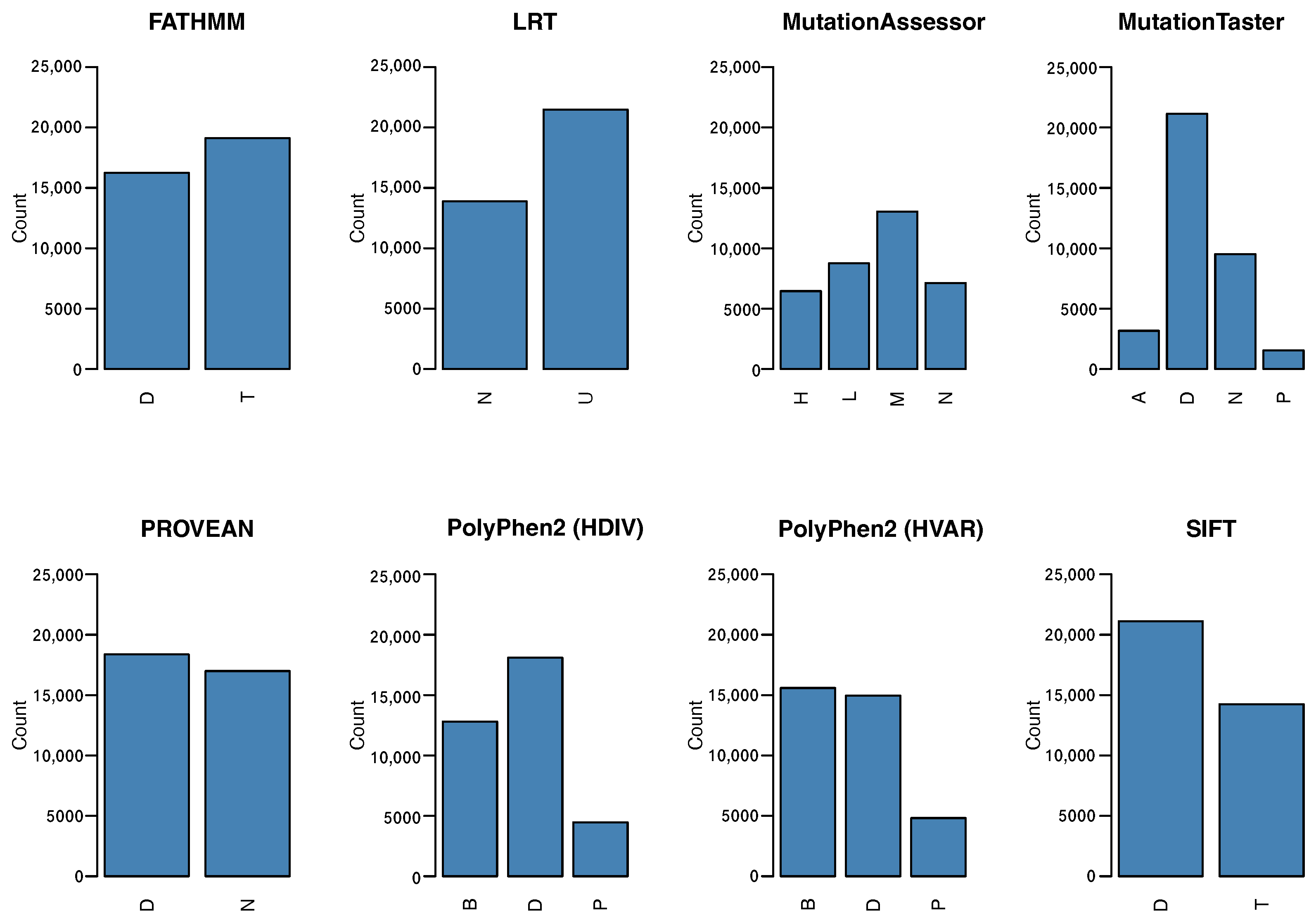 Biology 11 00538 g001 550