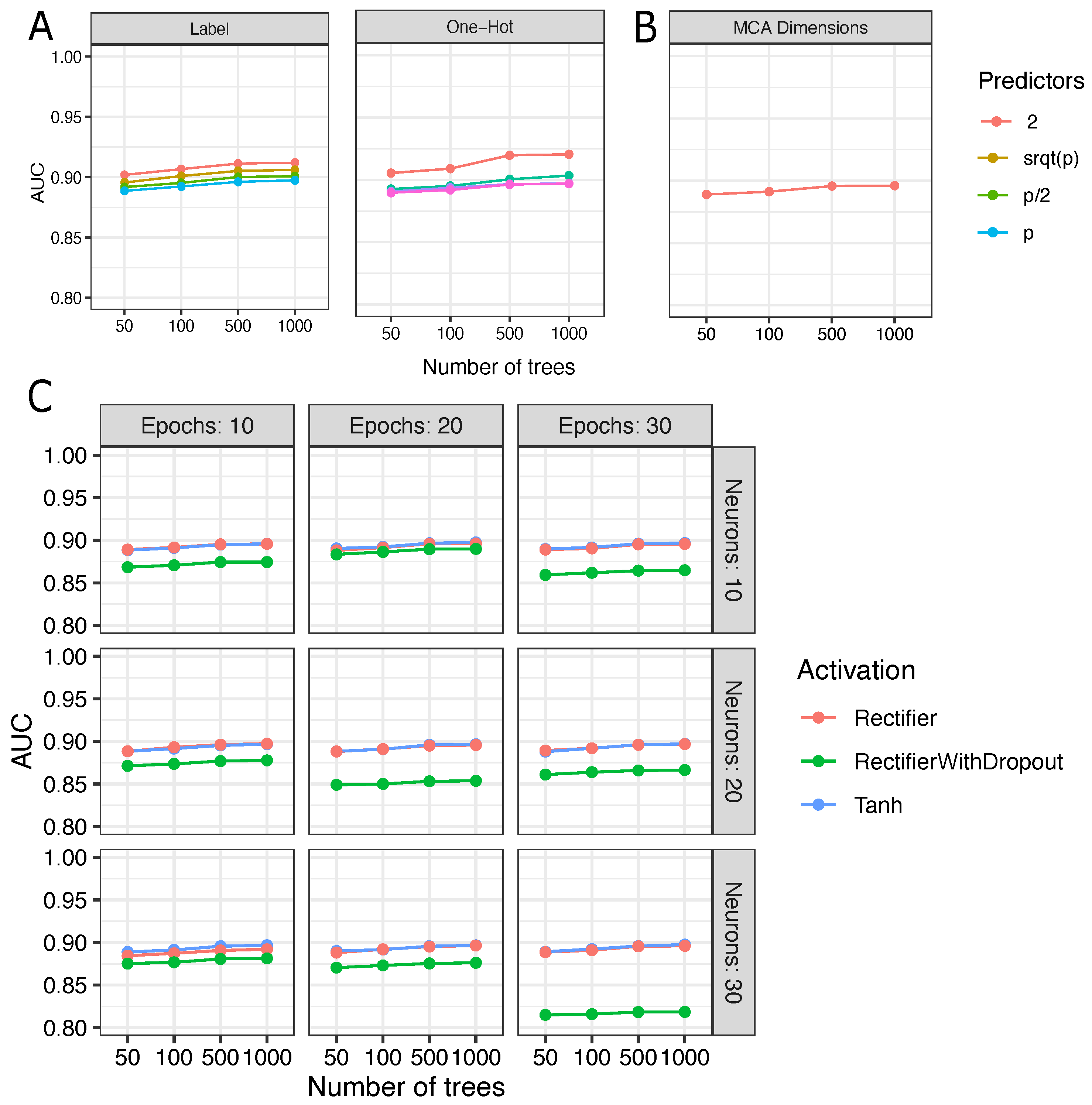 Biology 11 00538 g002 550