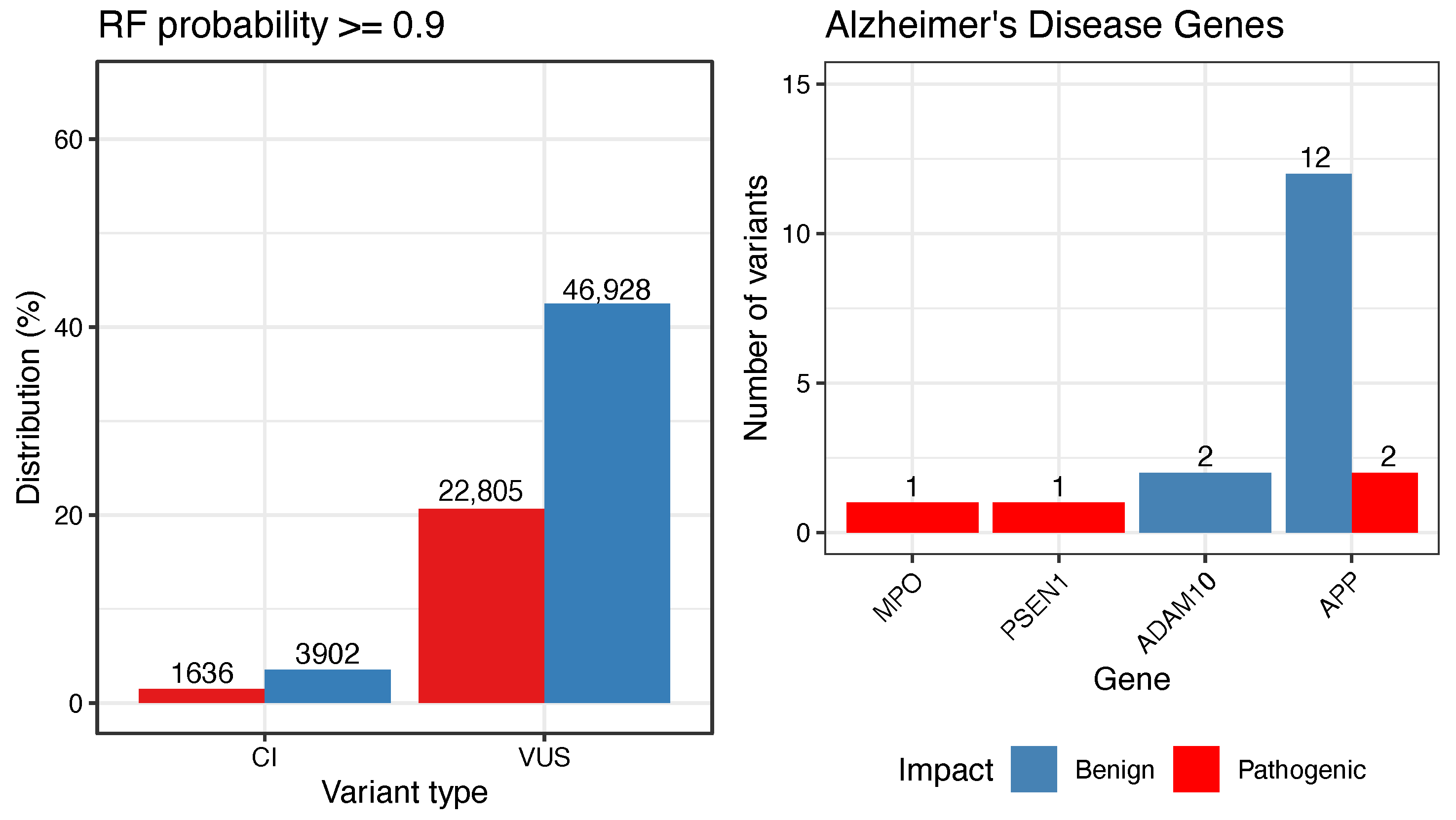 Biology 11 00538 g003 550