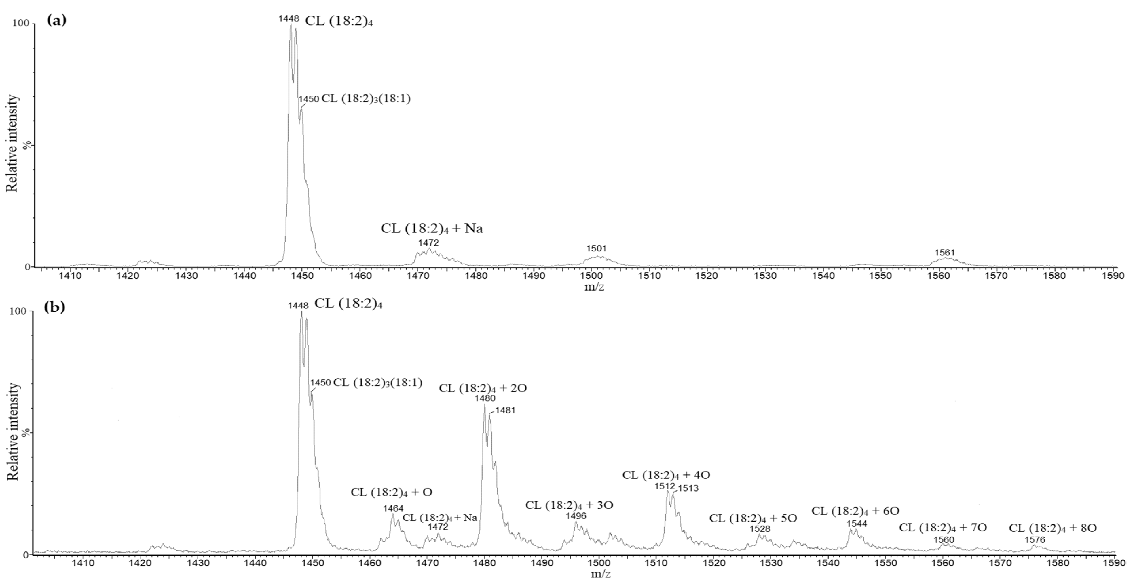 Biology 11 00541 g003 Biology 11 00541 g003