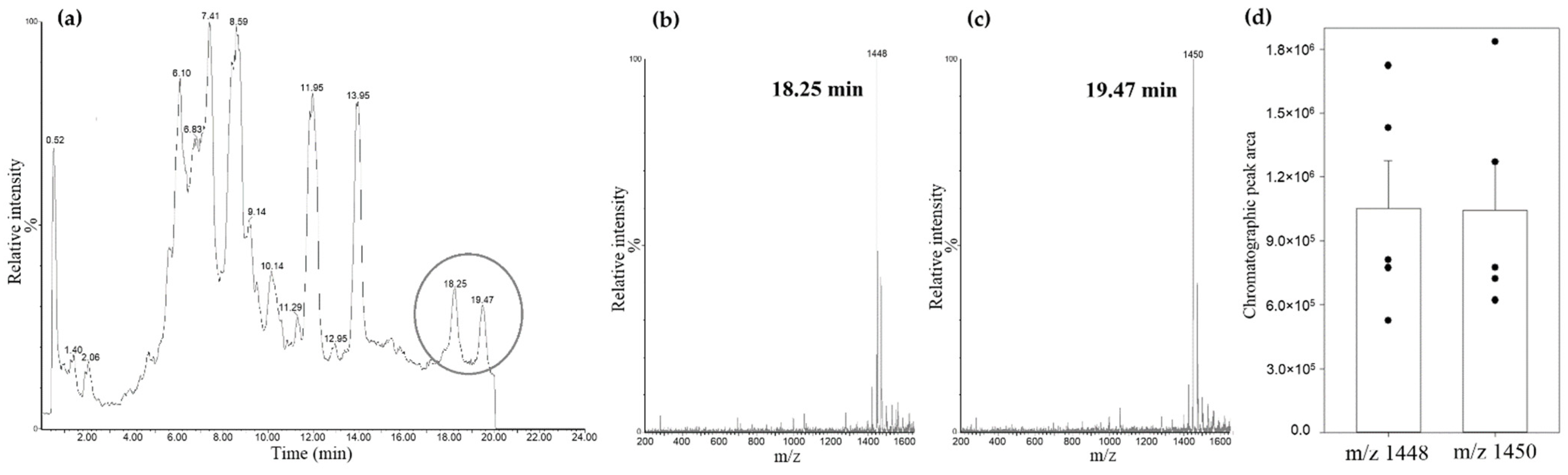 Biology 11 00541 g005 Biology 11 00541 g005