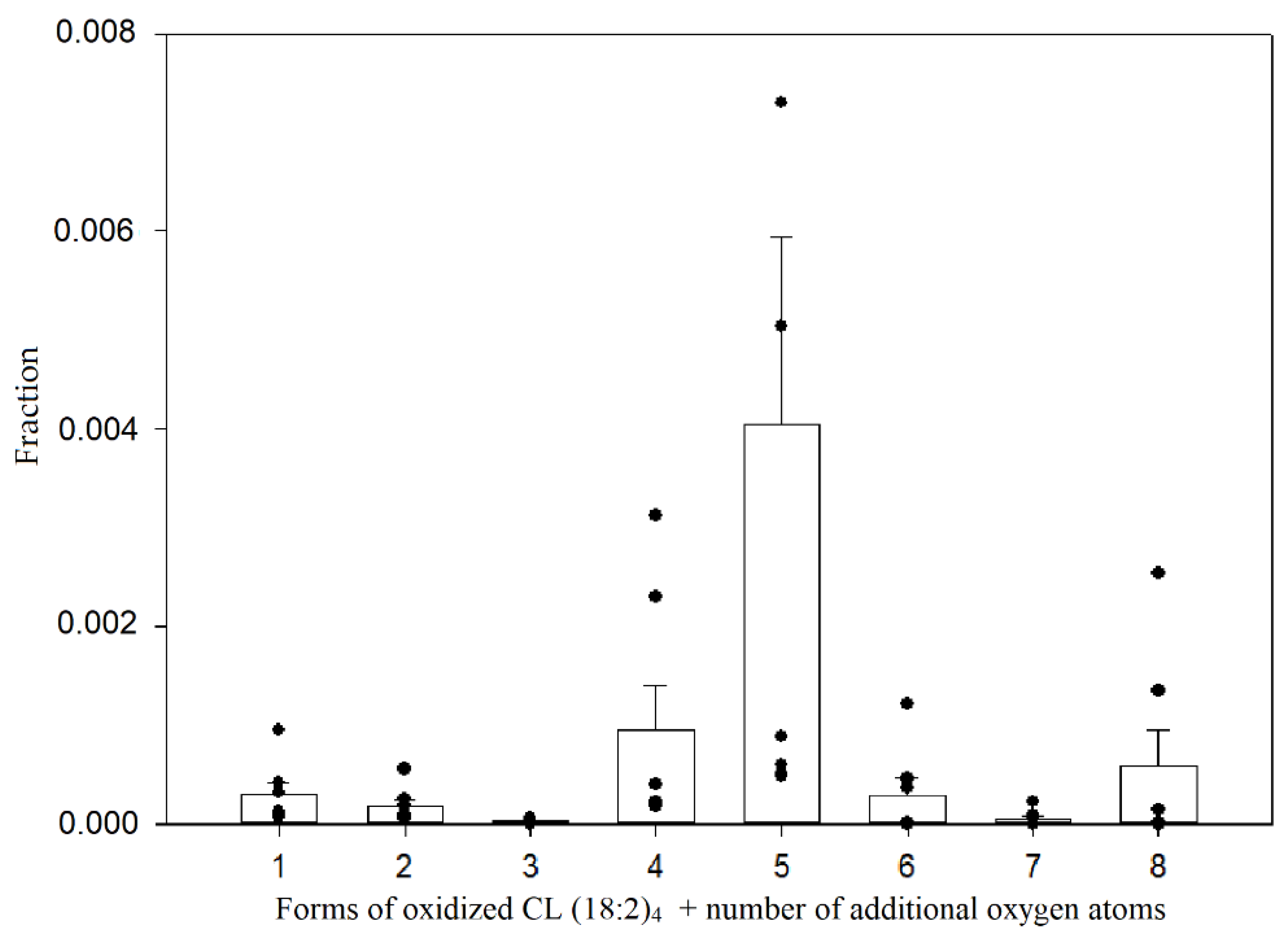 Biology 11 00541 g007 Biology 11 00541 g007