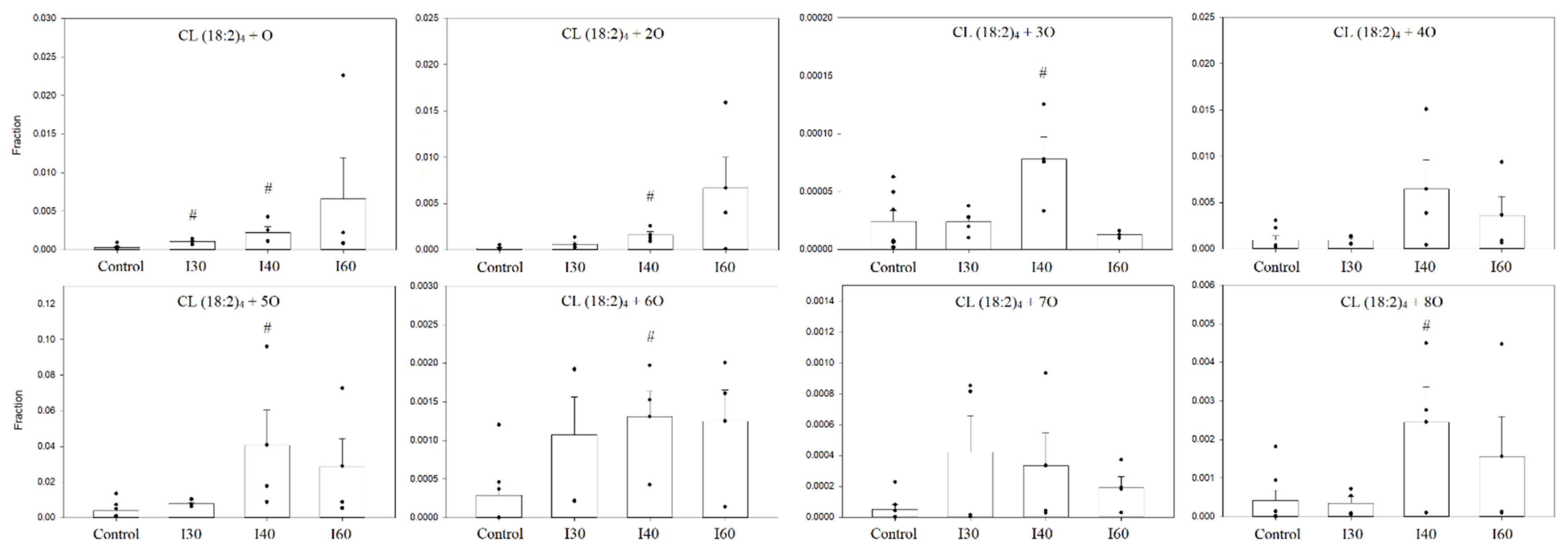 Biology 11 00541 g008 Biology 11 00541 g008