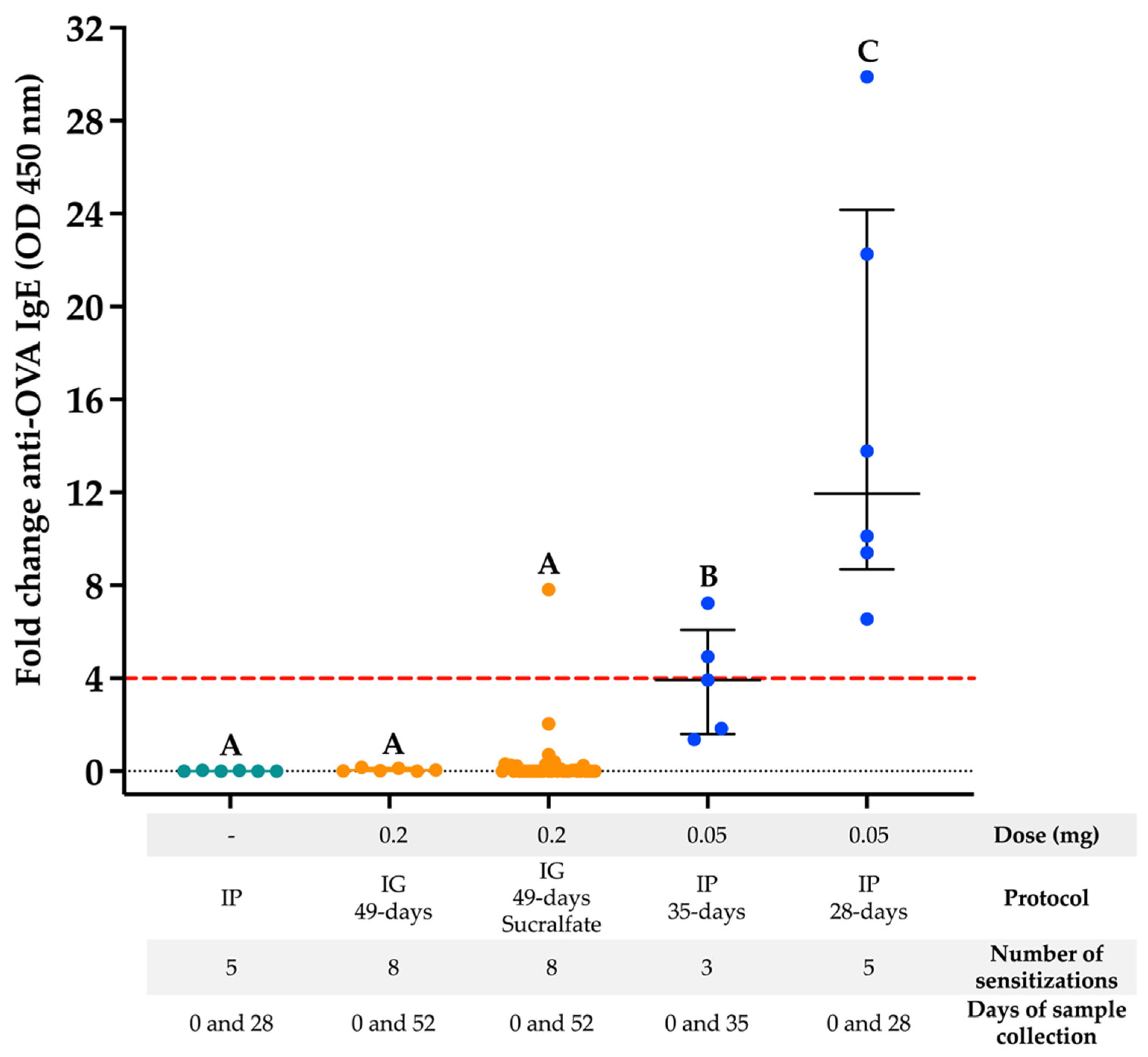 Biology 11 00542 g001 550